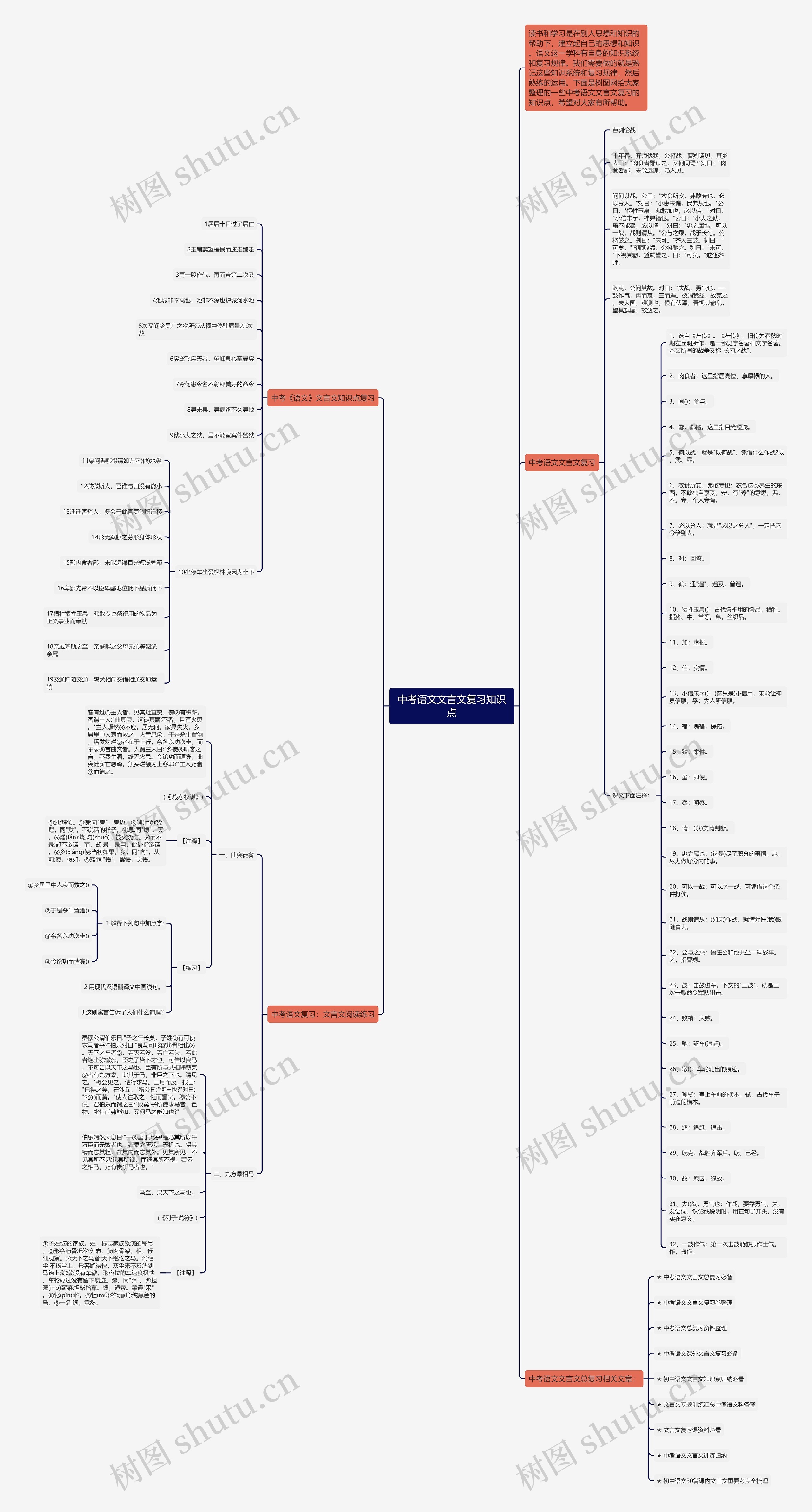 中考语文文言文复习知识点思维导图