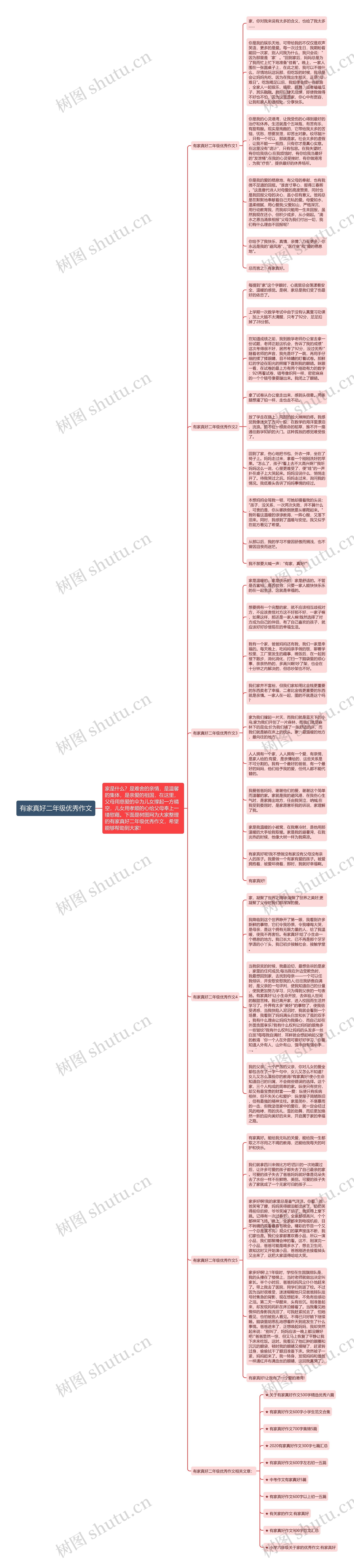 有家真好二年级优秀作文思维导图