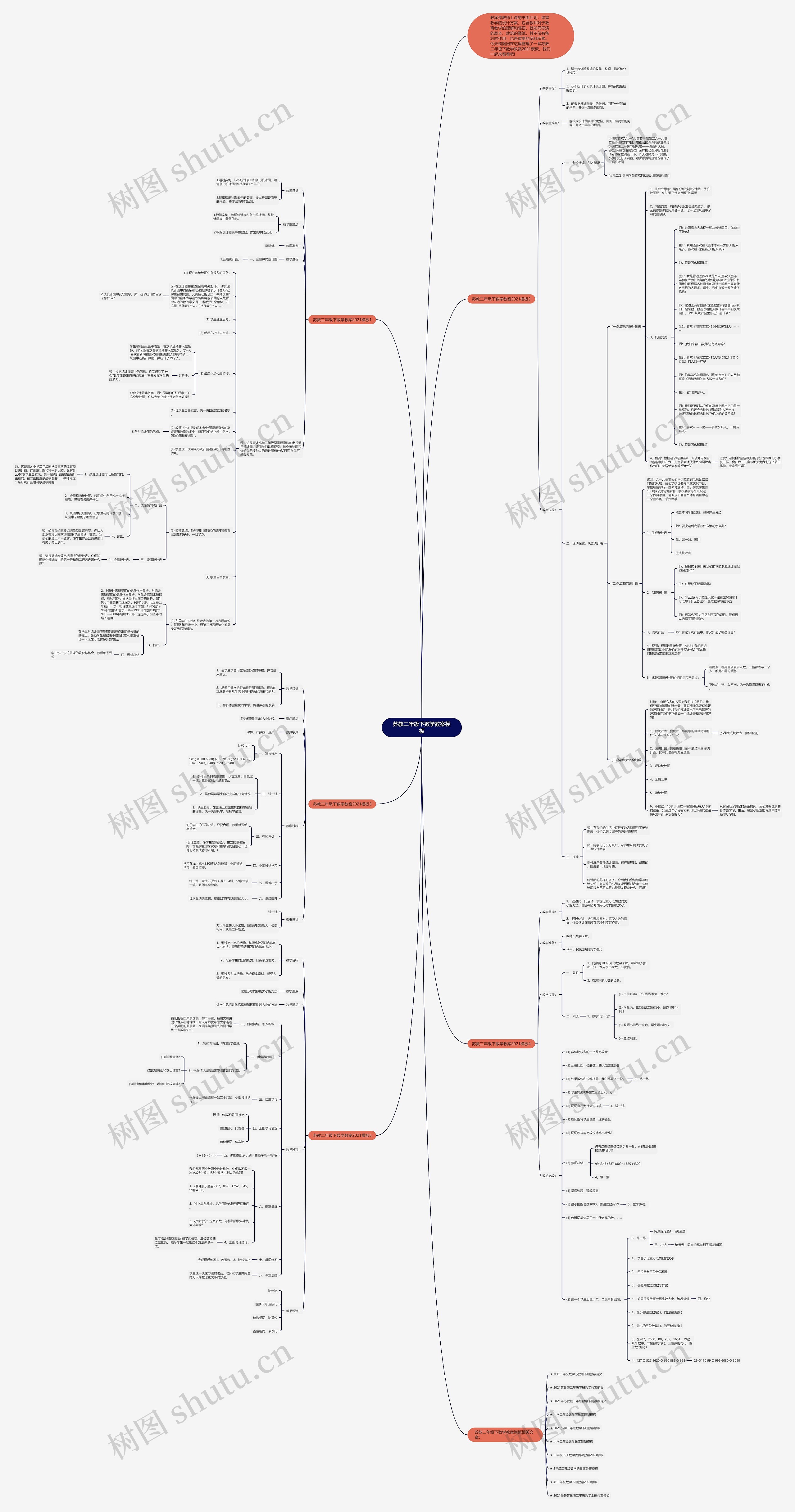 苏教二年级下数学教案思维导图