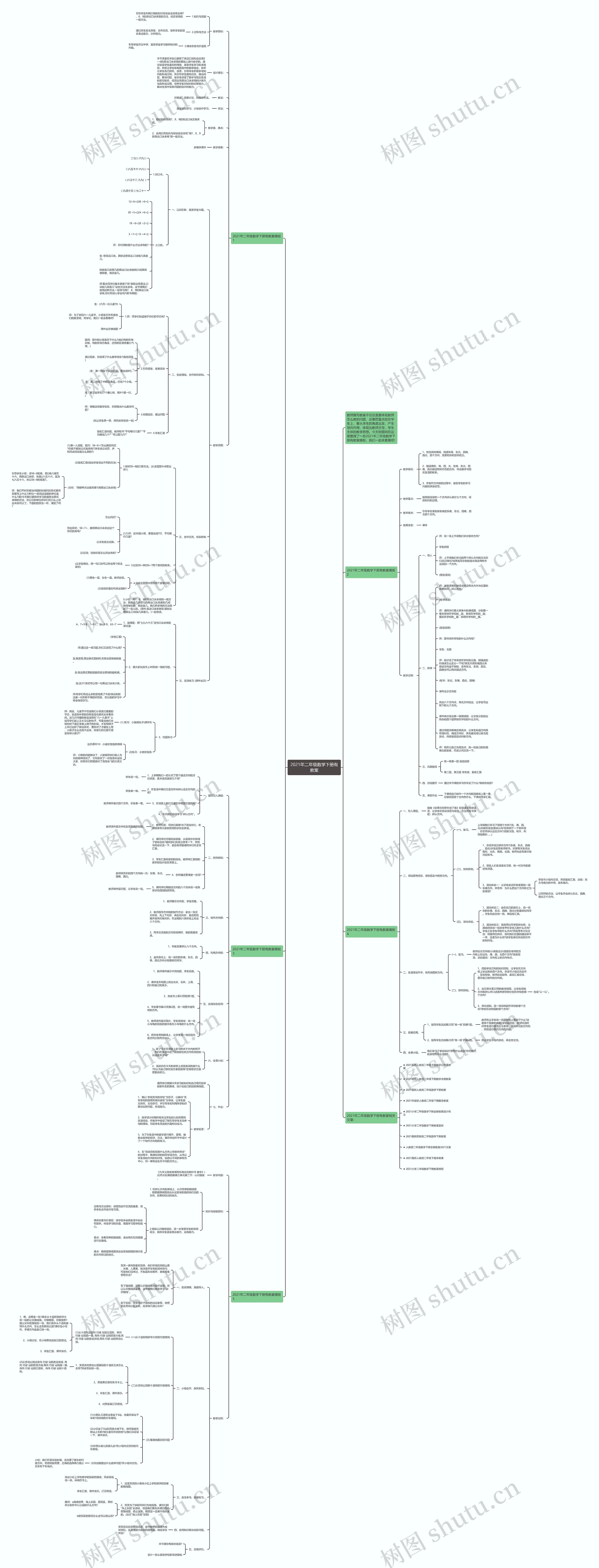 2021年二年级数学下册有教案思维导图