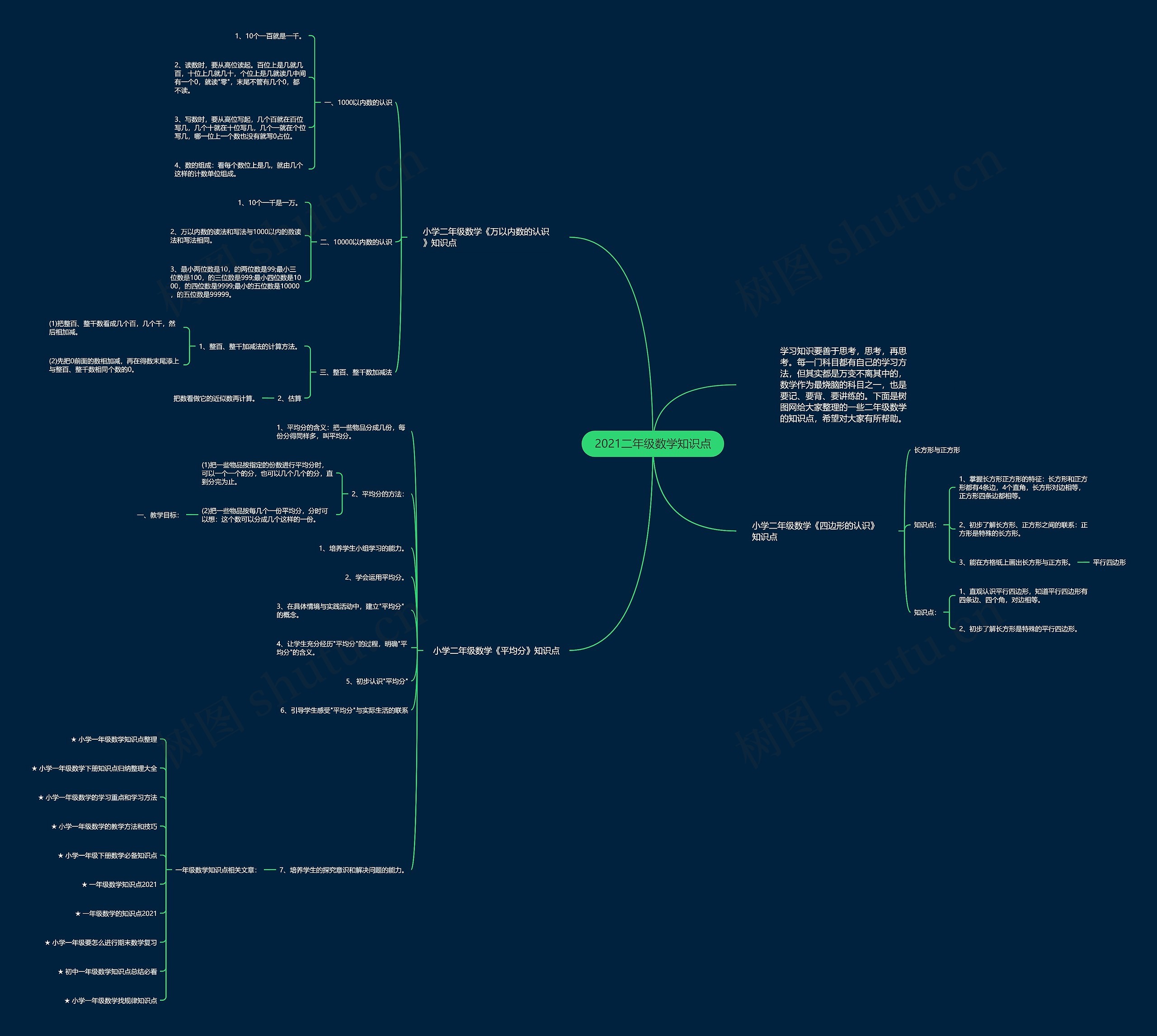 2021二年级数学知识点 2021二年级数学知识点