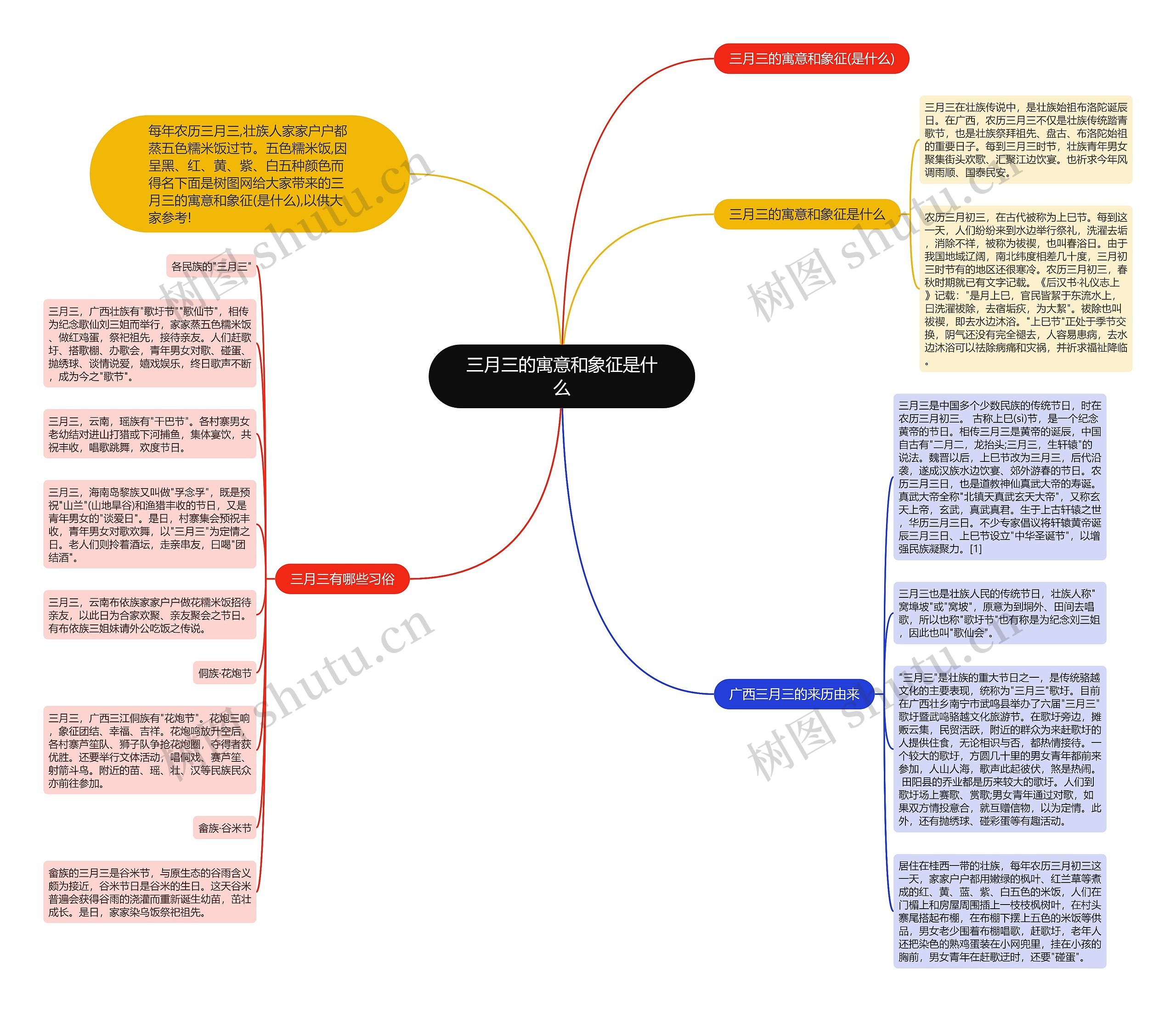 三月三的寓意和象征是什么思维导图
