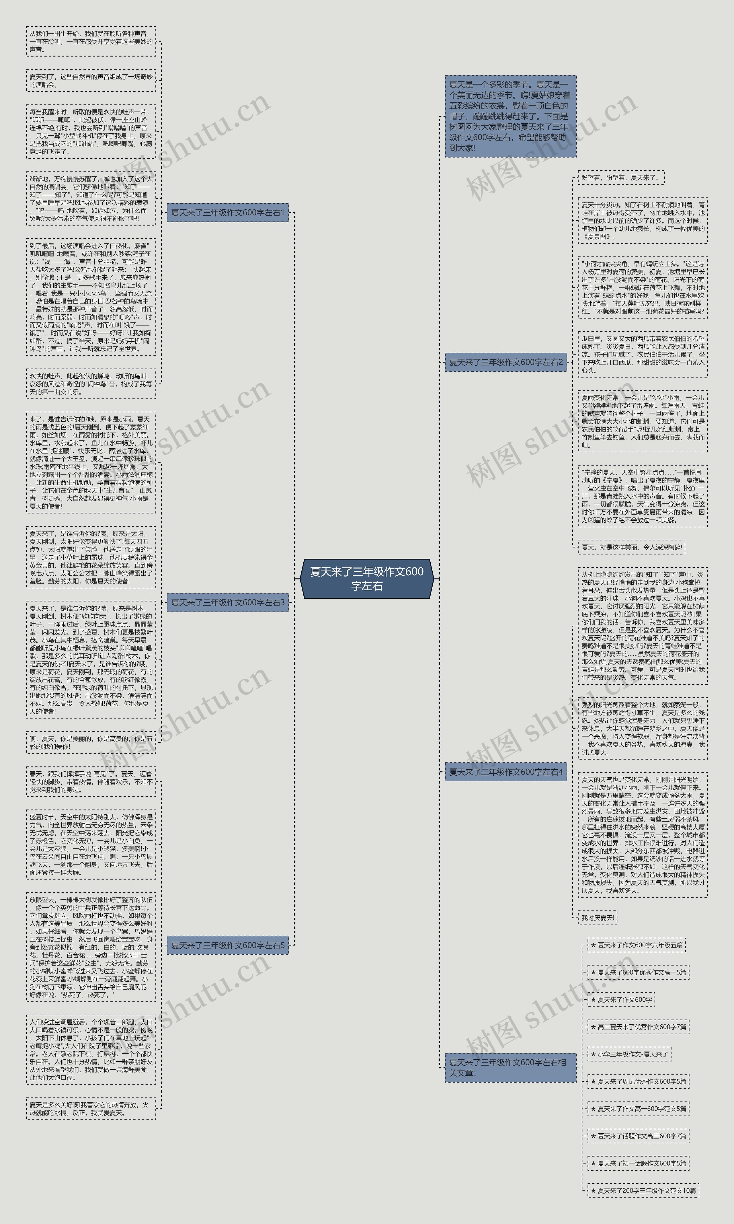 夏天来了三年级作文600字左右思维导图高清图 夏天来了三年级作文600字左右思维导图