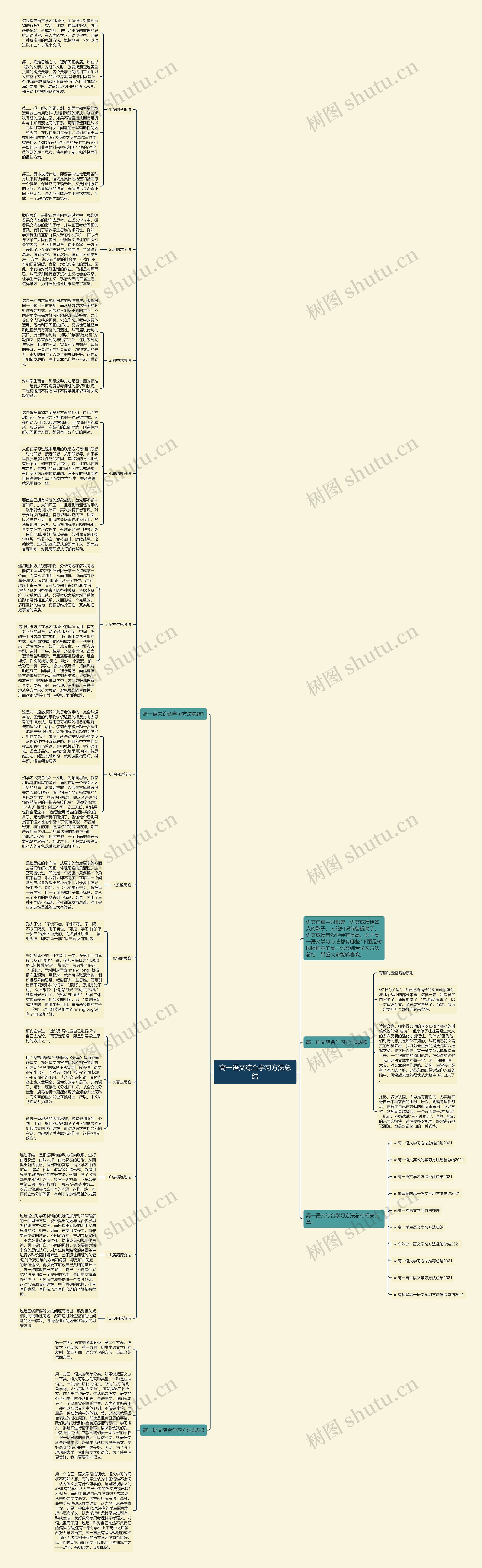 高一语文综合学习方法总结思维导图