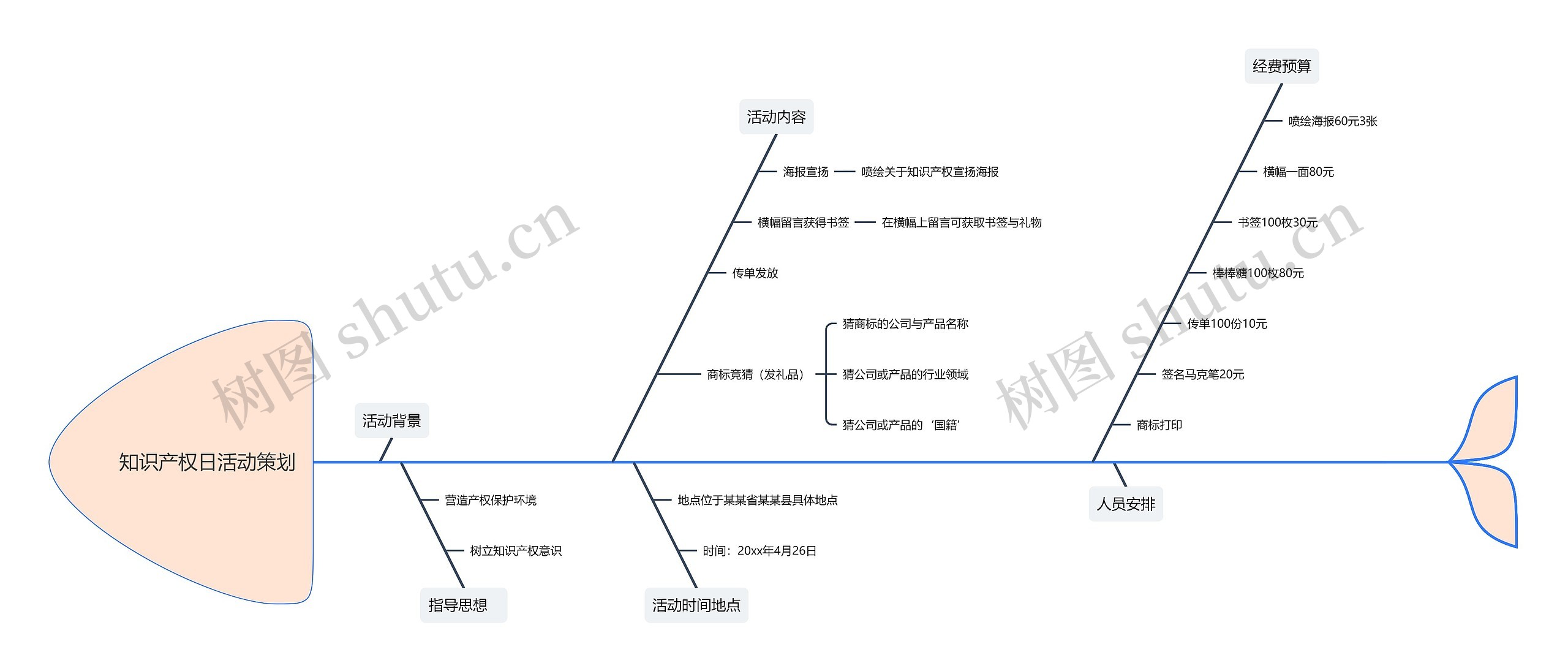 知识产权日活动策划思维导图