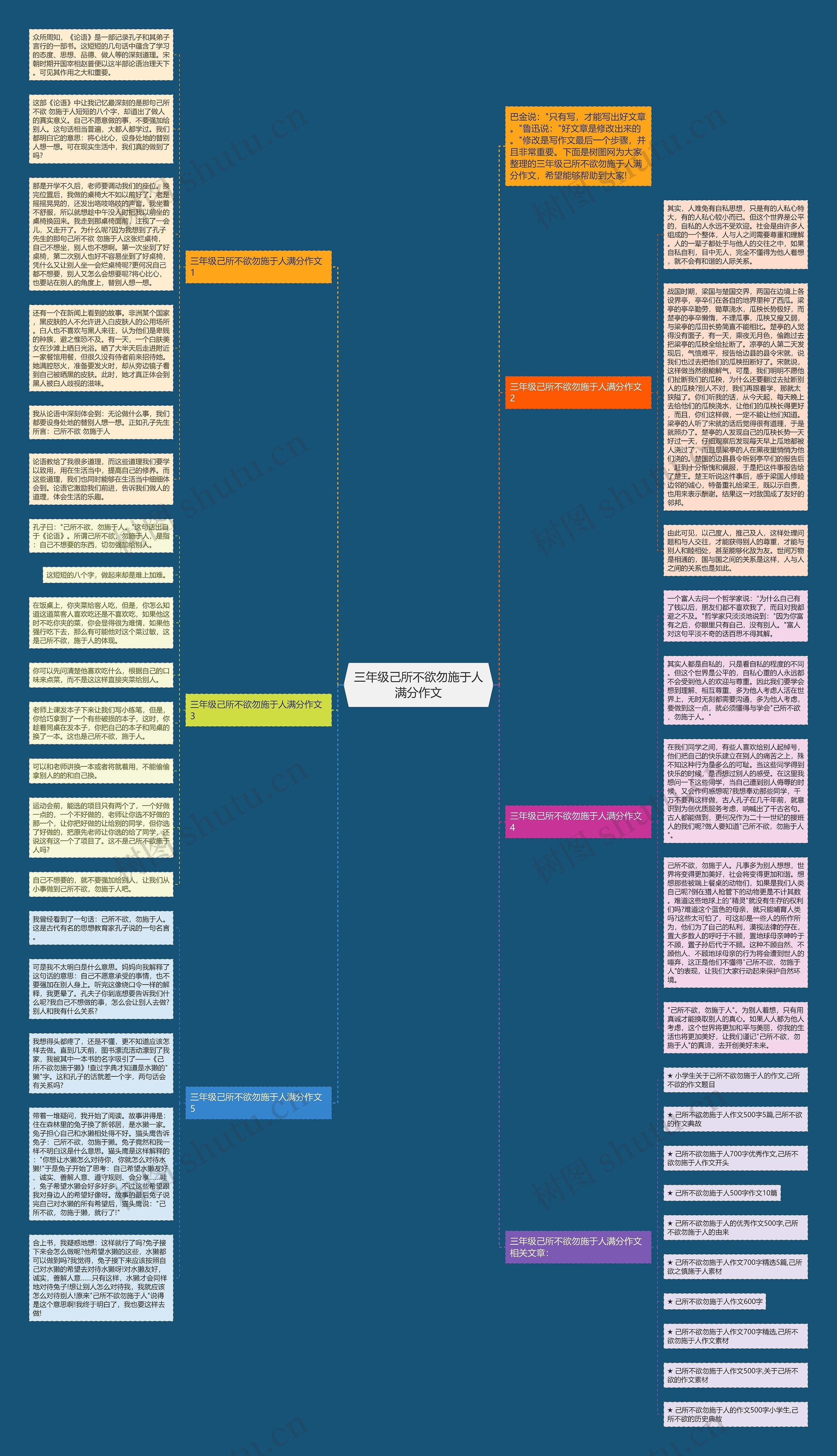 三年级己所不欲勿施于人满分作文思维导图