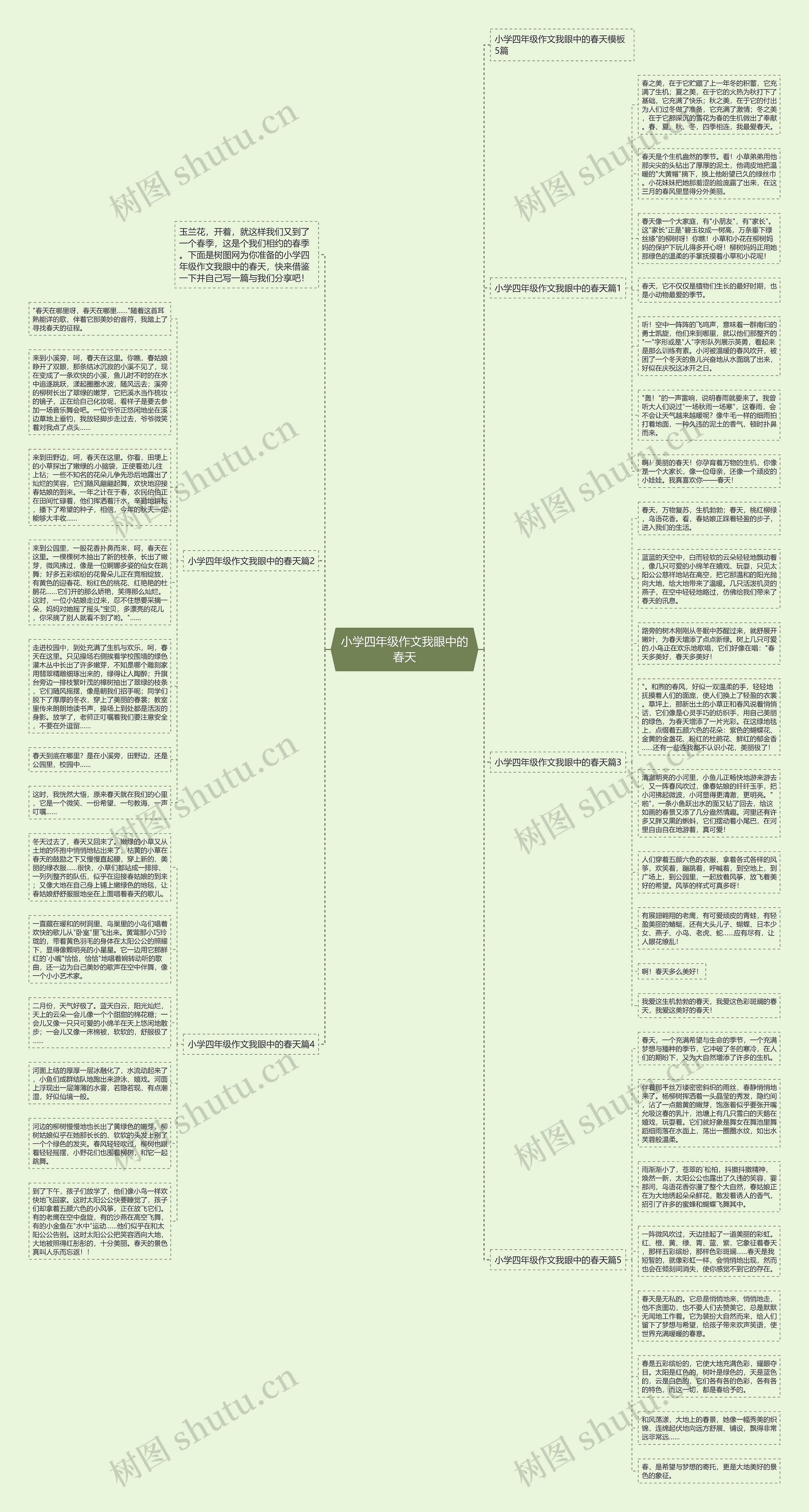 小学四年级作文我眼中的春天思维导图