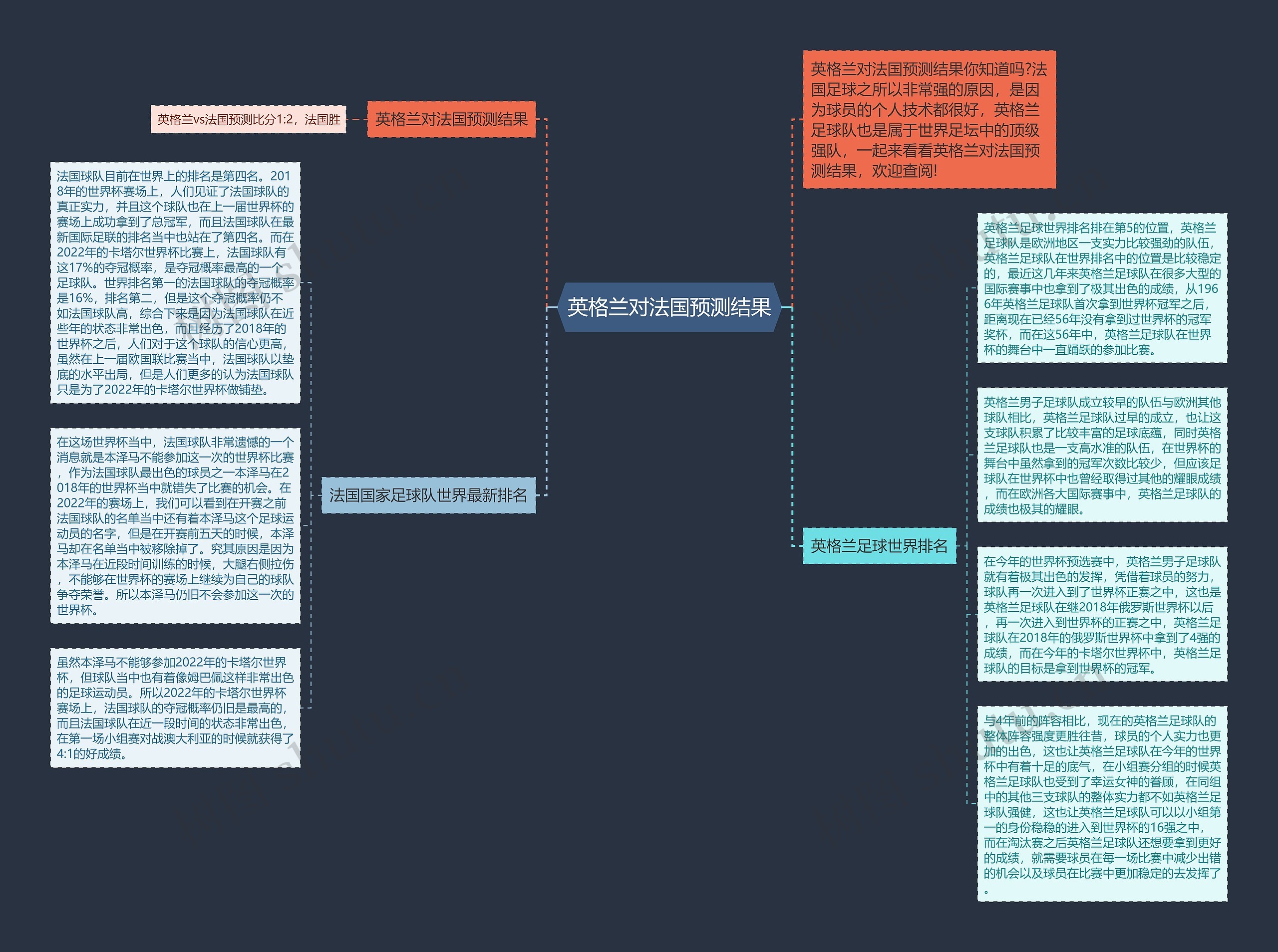 英格兰对法国预测结果思维导图高清图 英格兰对法国预测结果思维导图