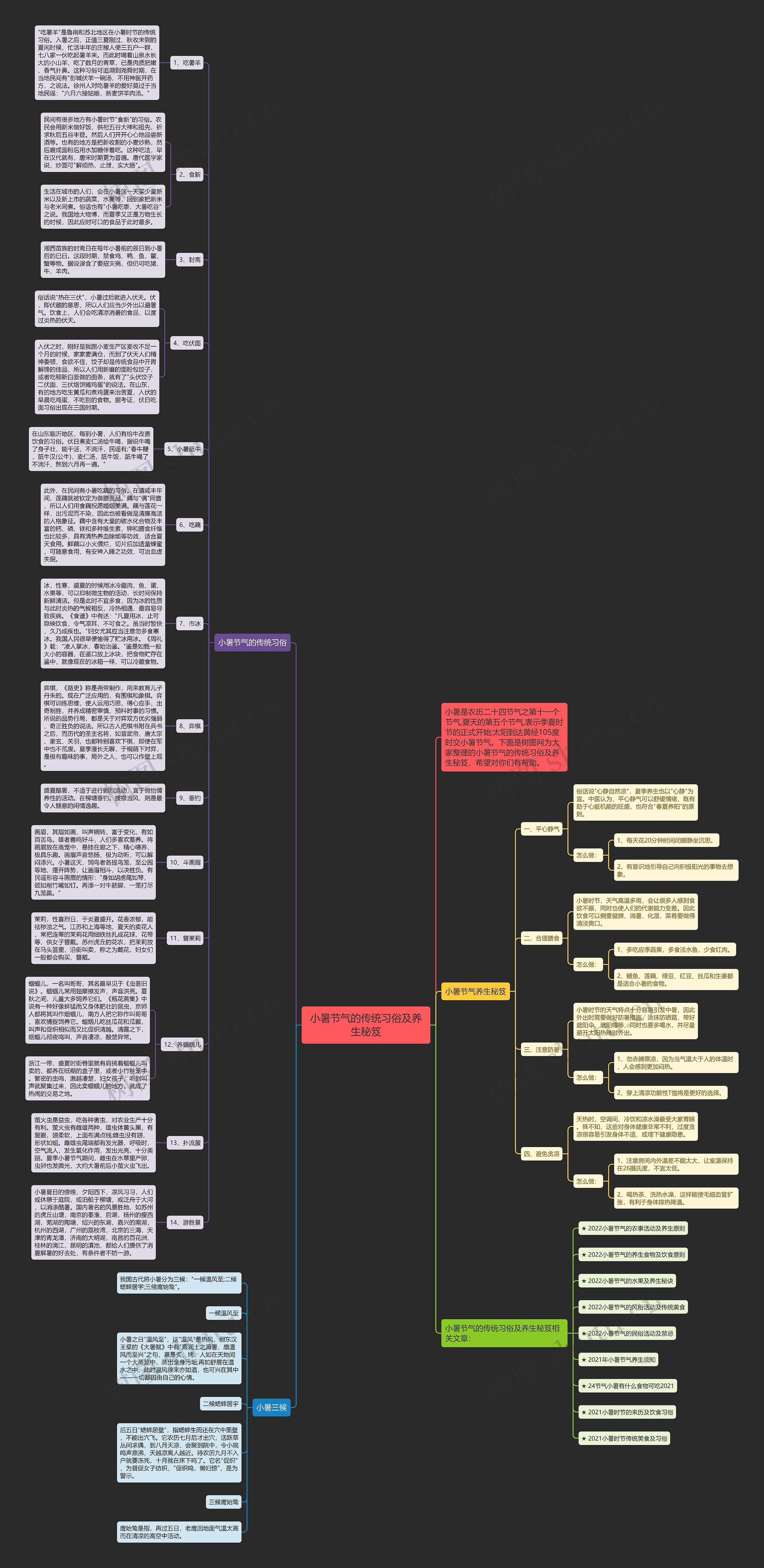 小暑节气的传统习俗及养生秘笈思维导图