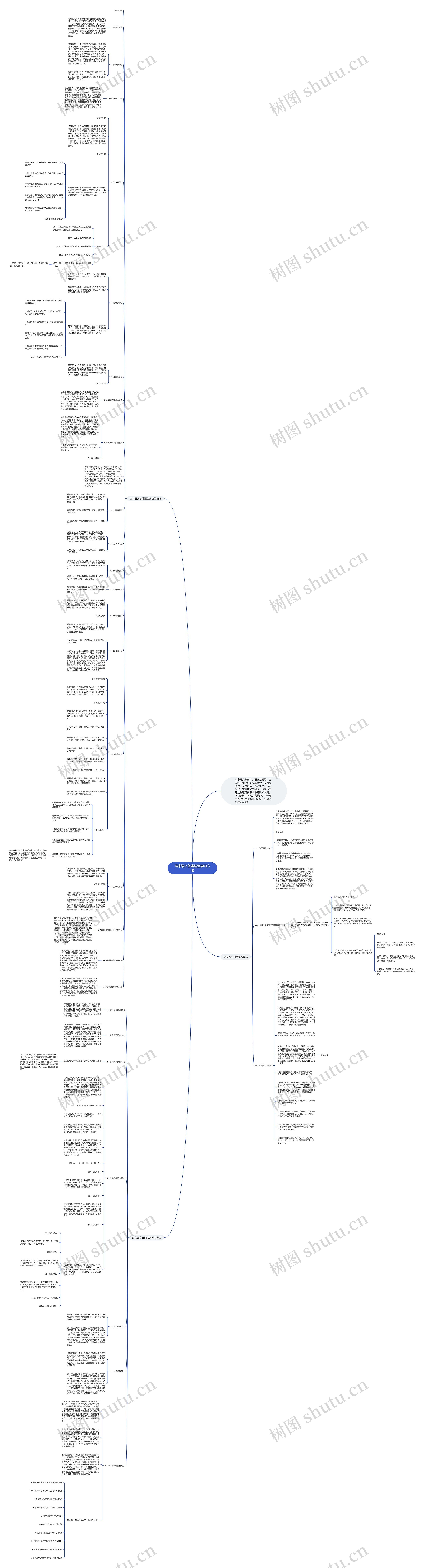 高中语文各类题型学习方法思维导图