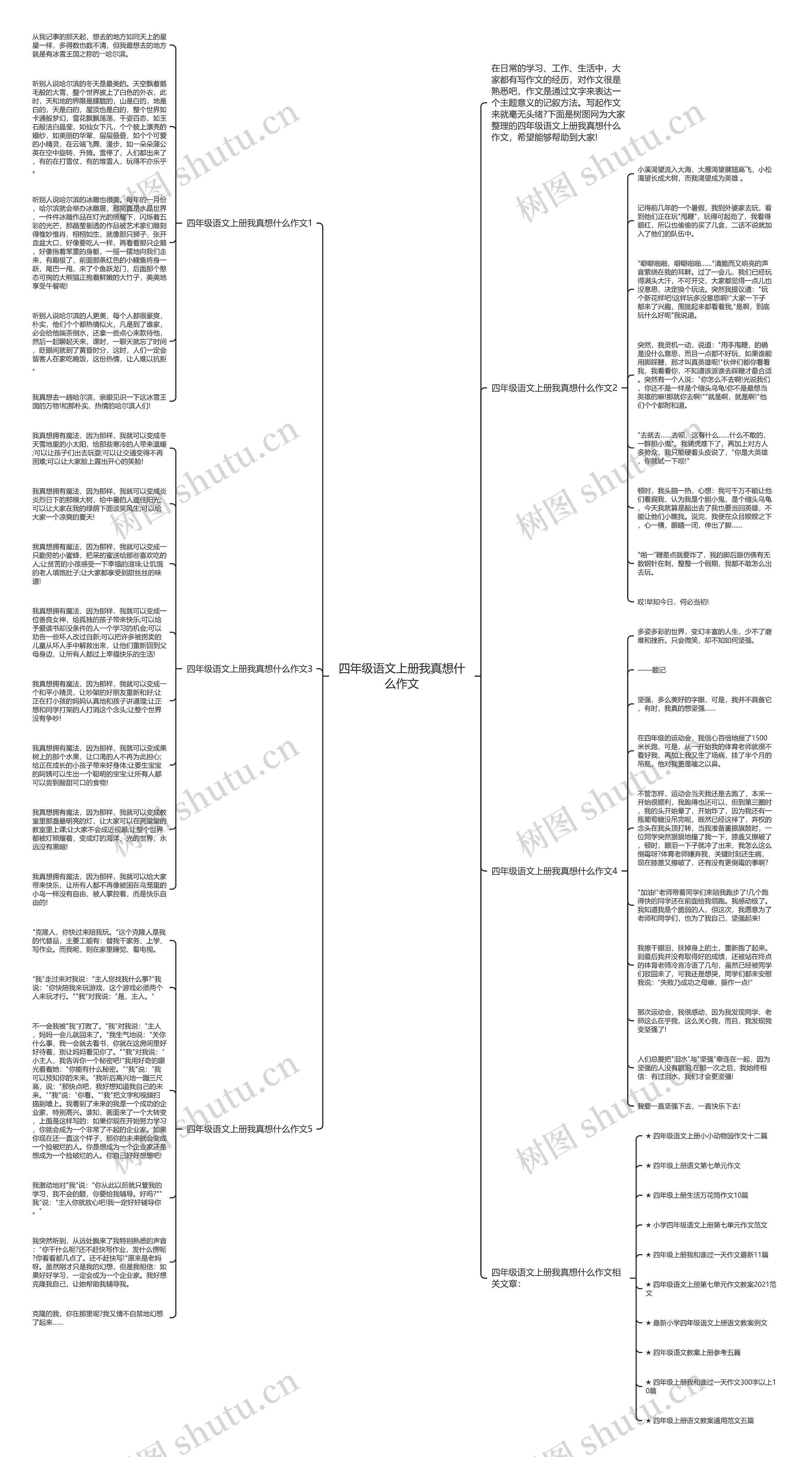 四年级语文上册我真想什么作文思维导图