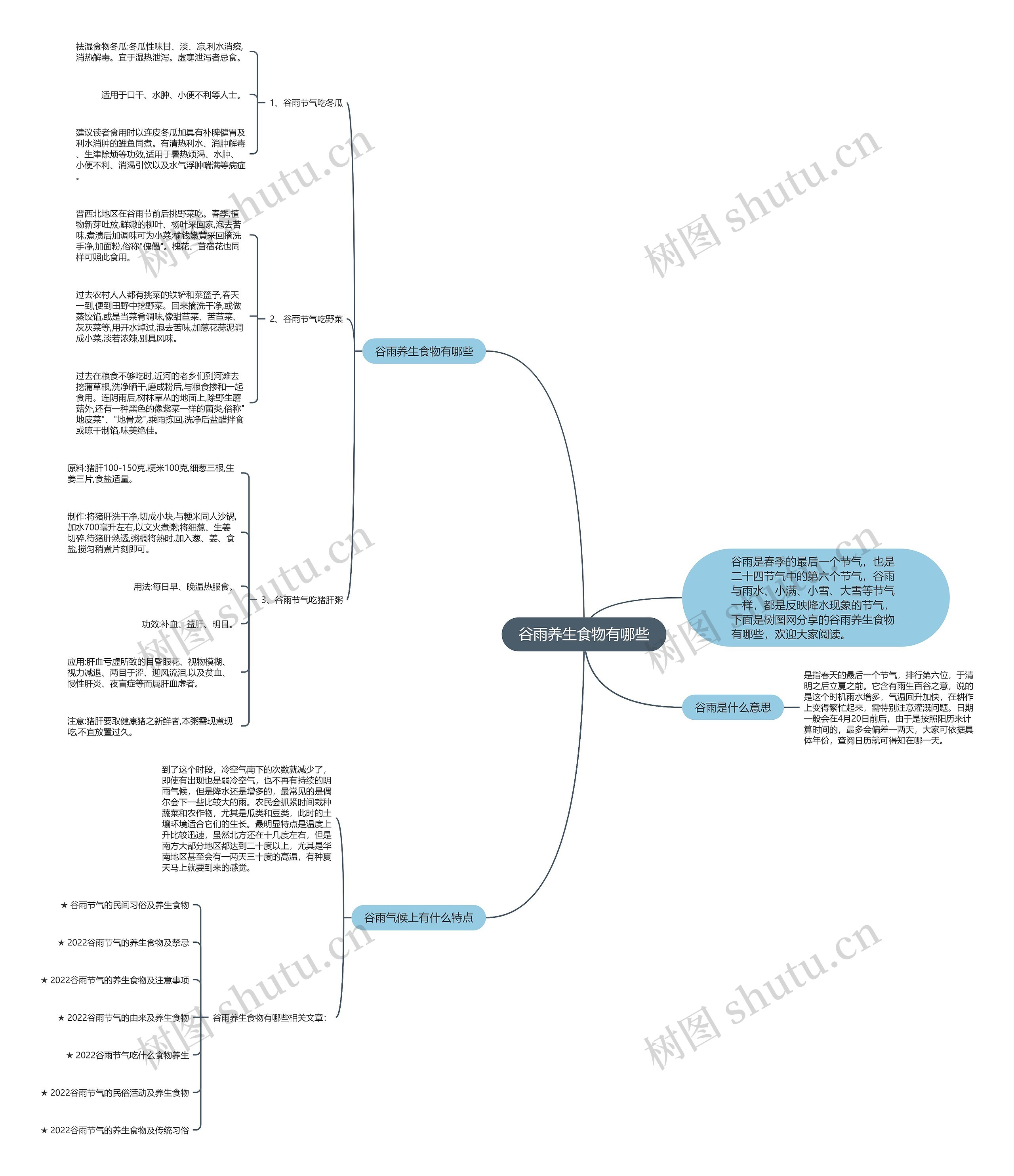 谷雨养生食物有哪些思维导图