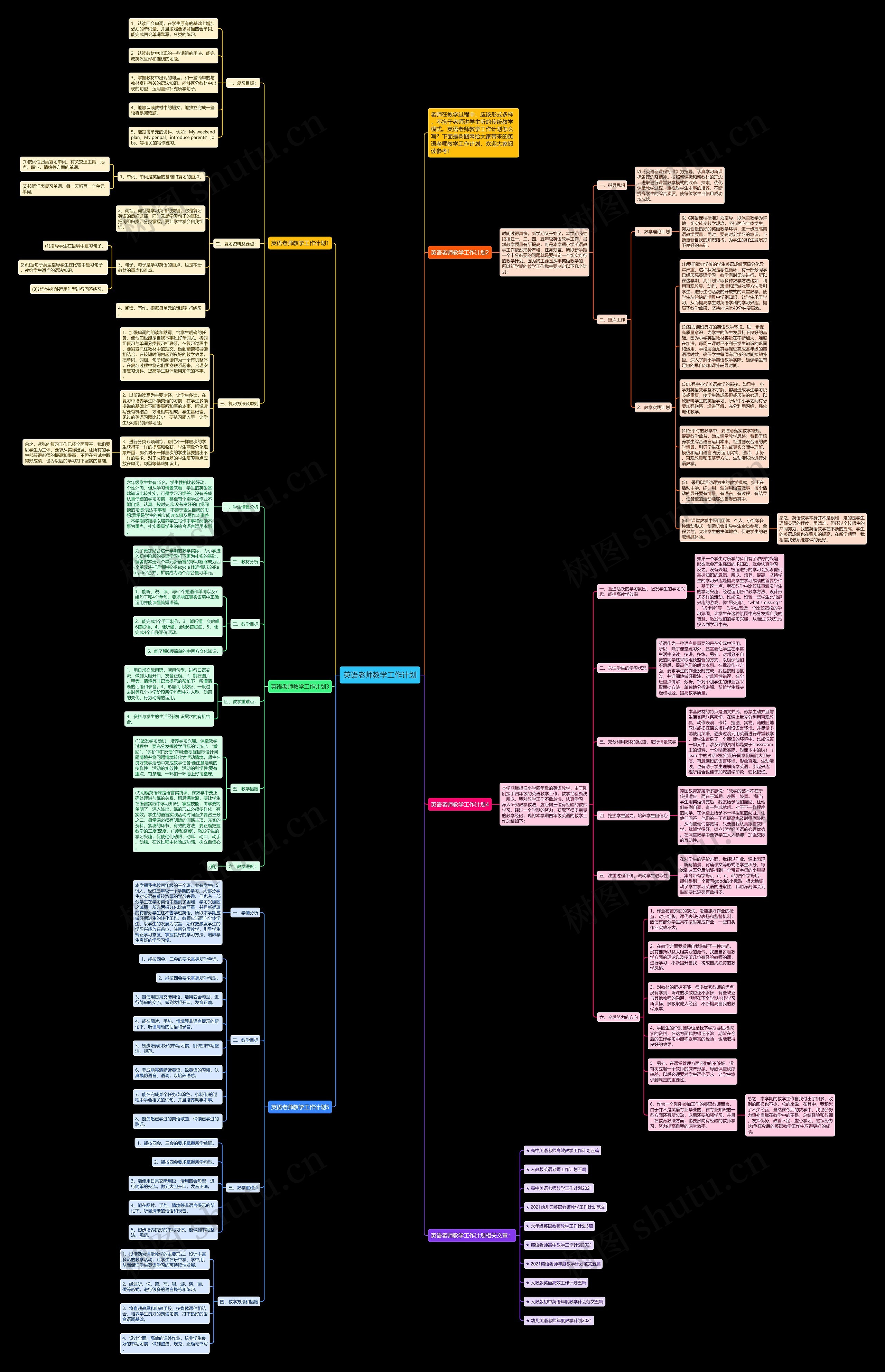 英语老师教学工作计划思维导图