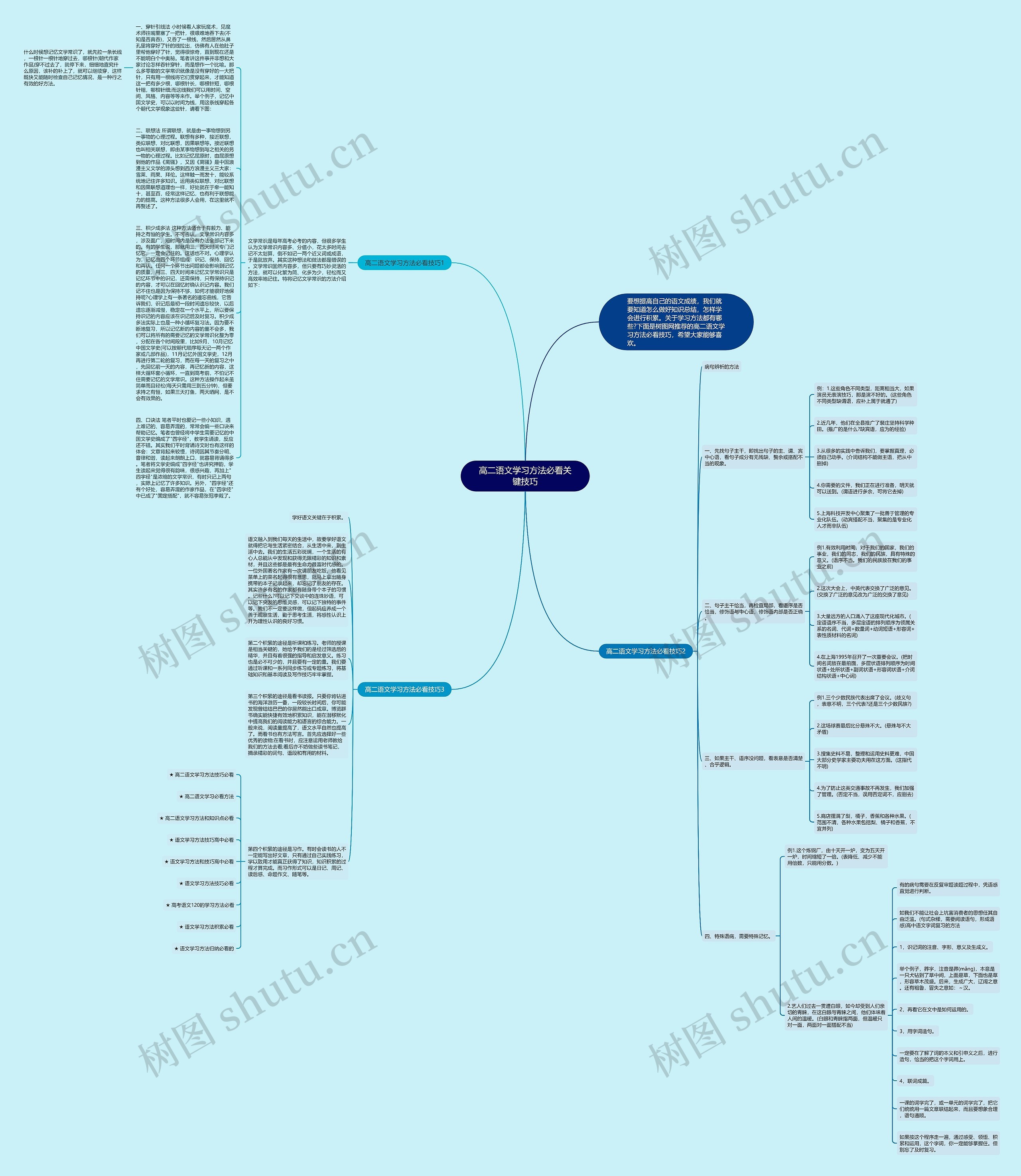 高二语文学习方法必看关键技巧思维导图