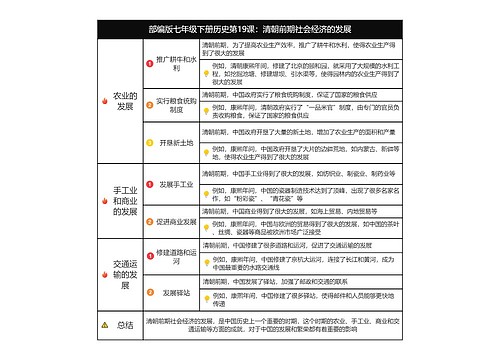 历史七年级下册第三单元第19课：清朝前期社会经济的发展