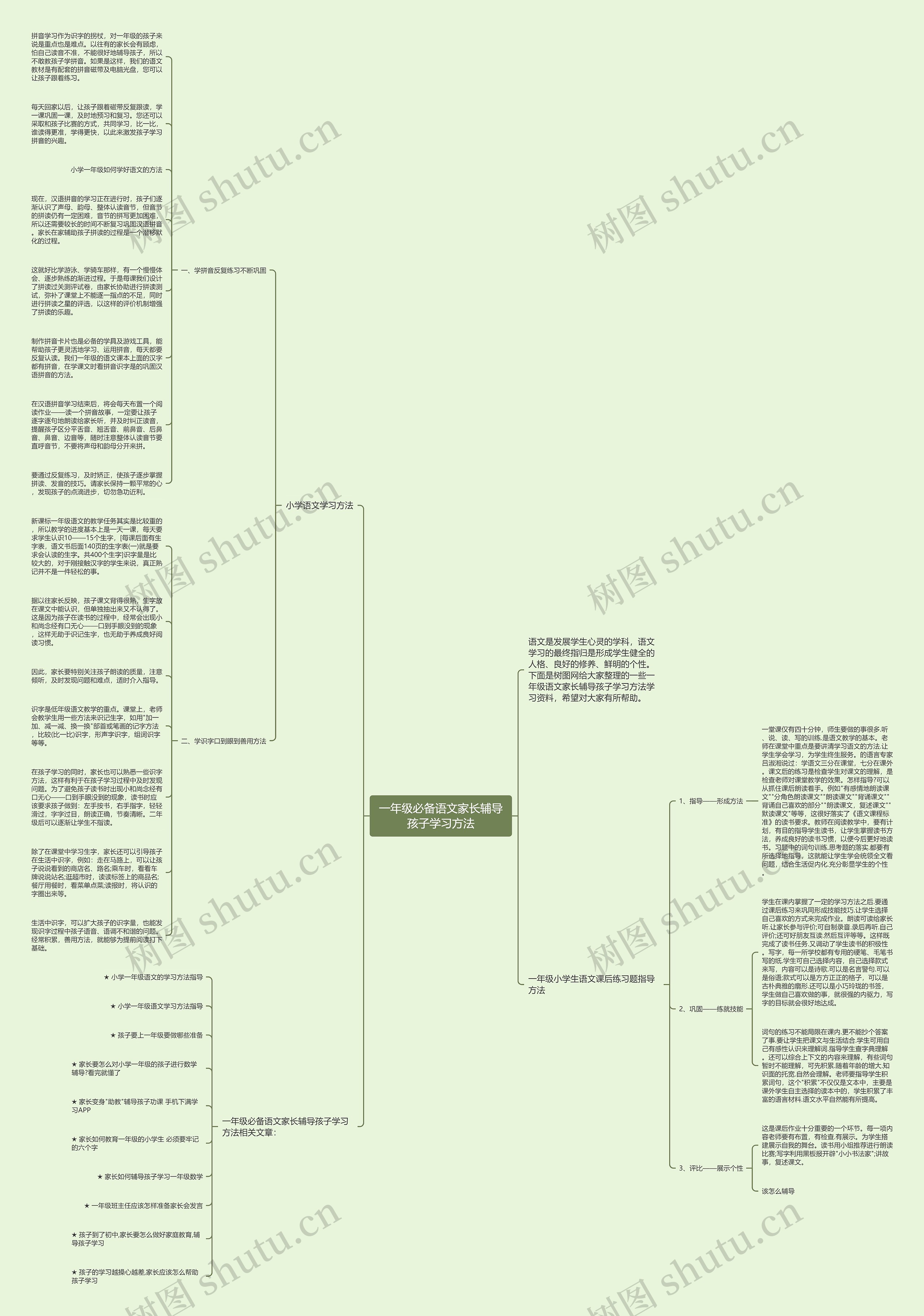 一年级必备语文家长辅导孩子学习方法思维导图
