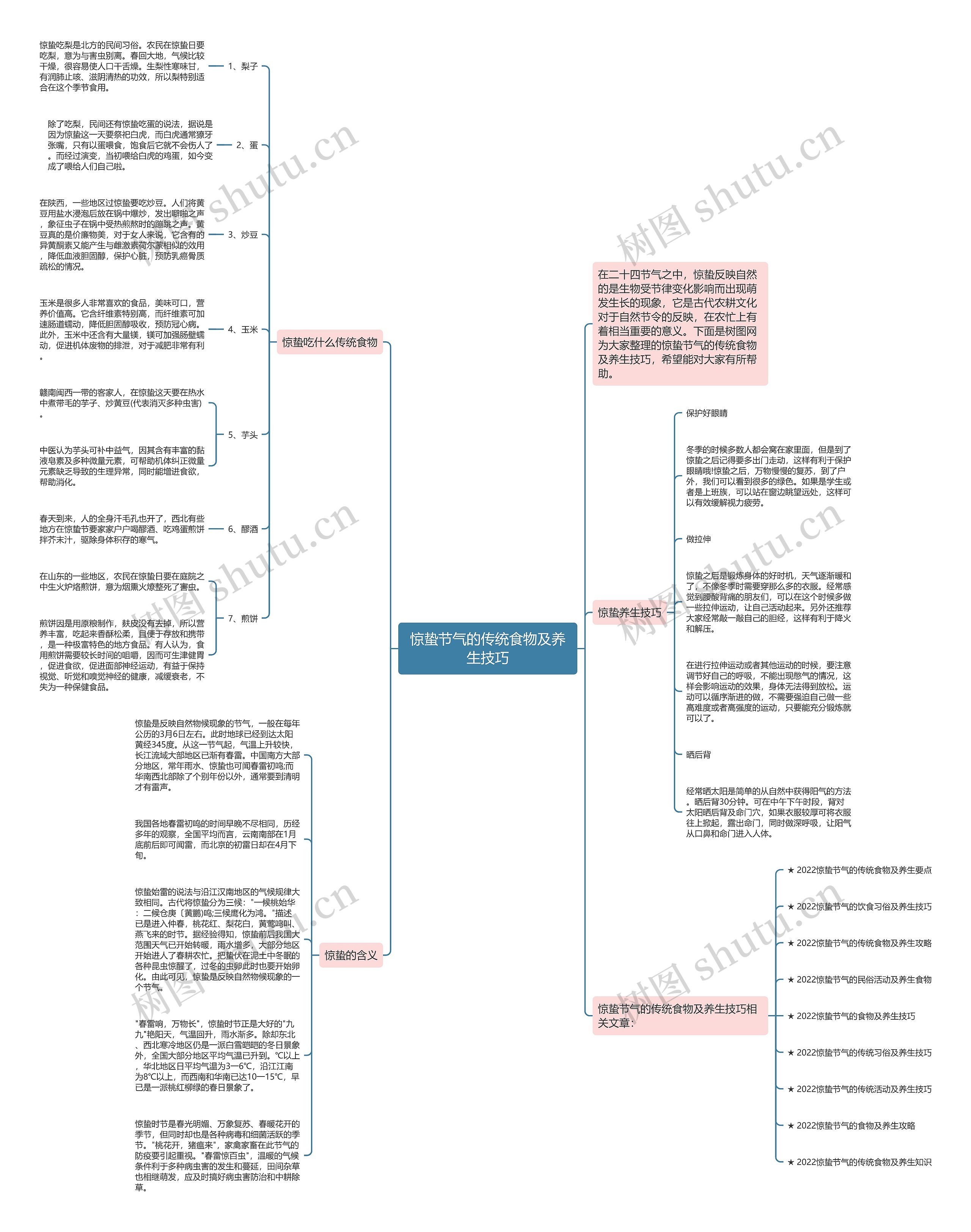 惊蛰节气的传统食物及养生技巧思维导图