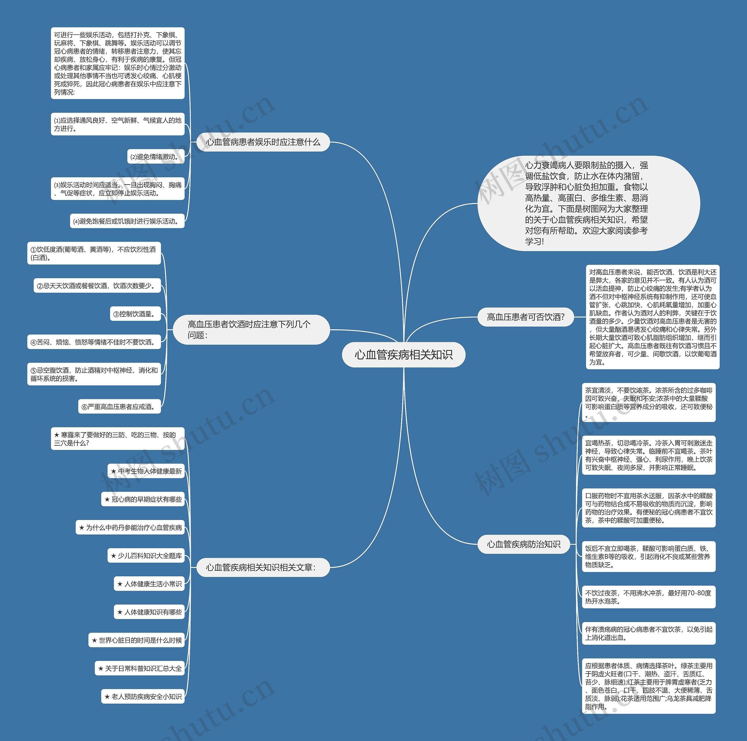 心血管疾病相关知识思维导图