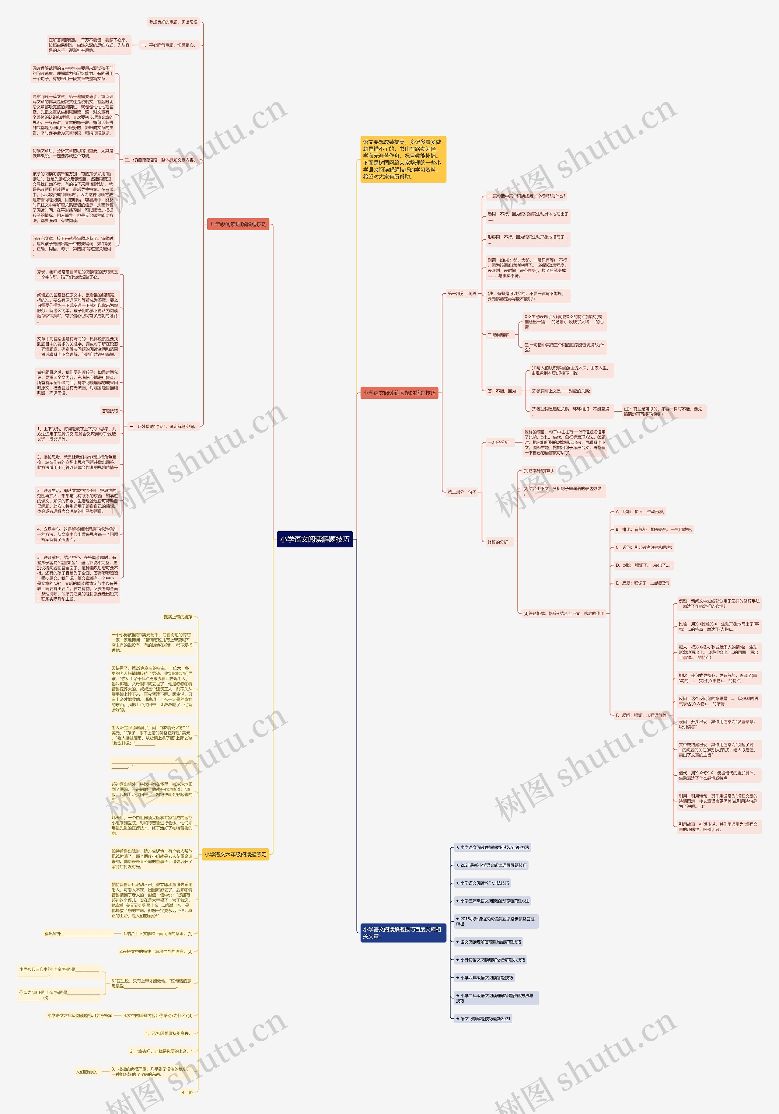 小学语文阅读解题技巧思维导图