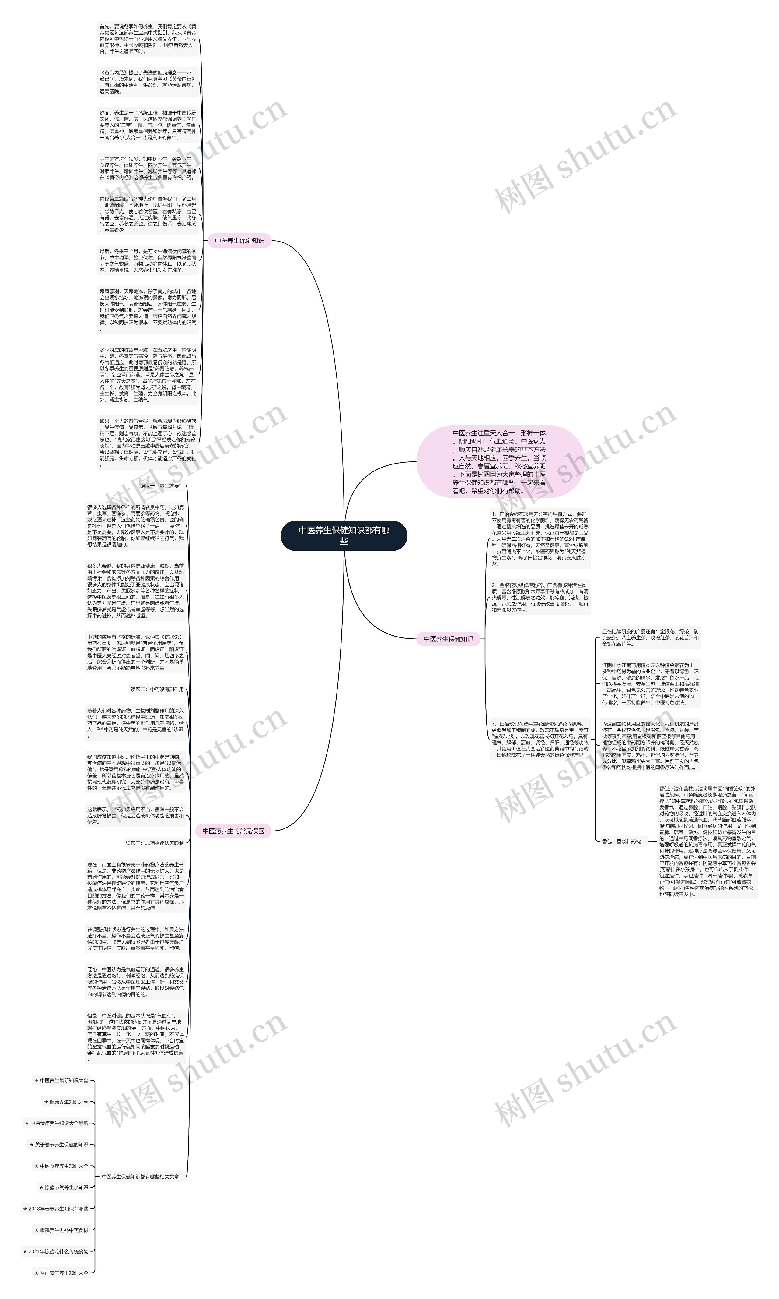 中医养生保健知识都有哪些思维导图