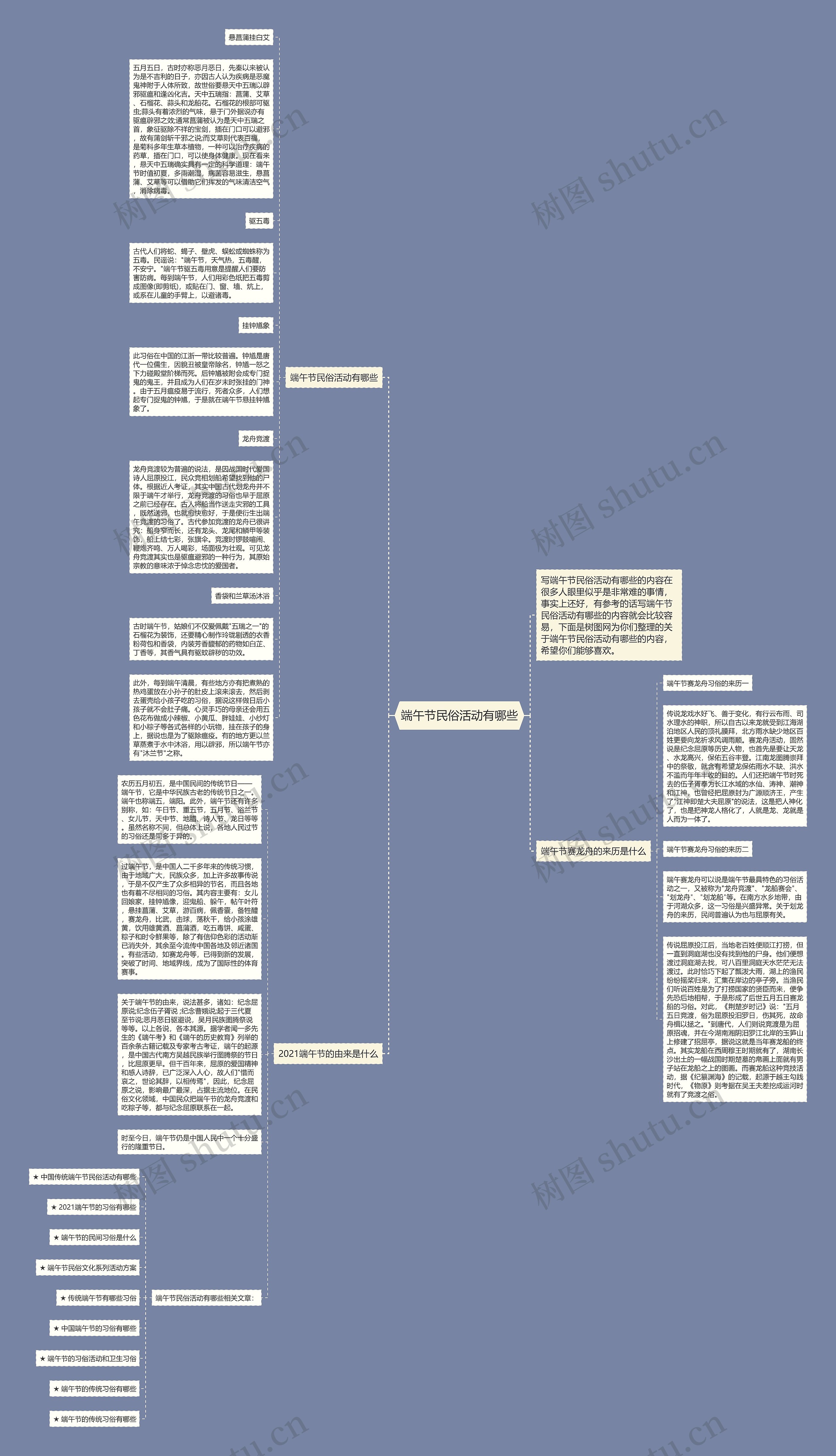 端午节民俗活动有哪些思维导图