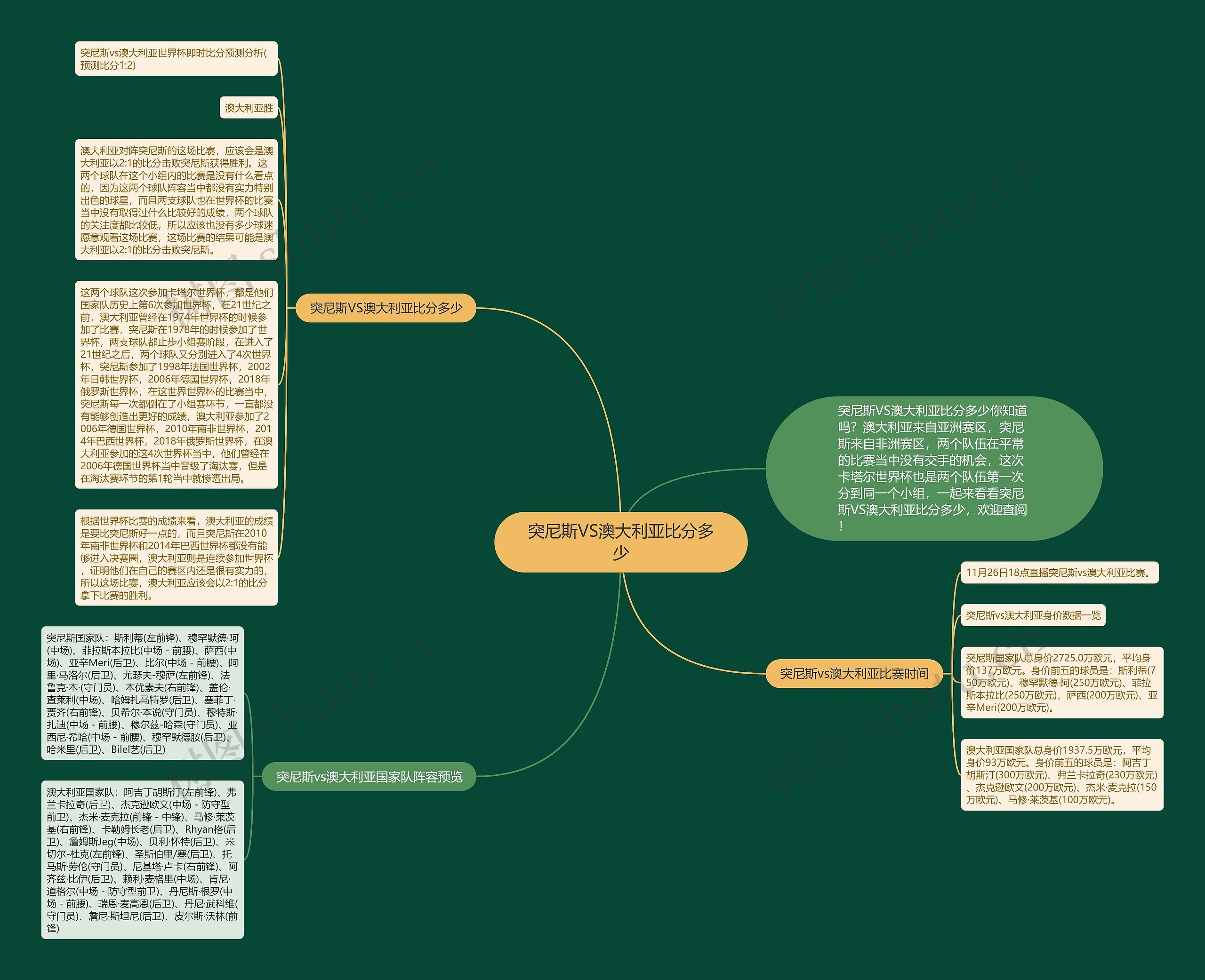 突尼斯VS澳大利亚比分多少思维导图