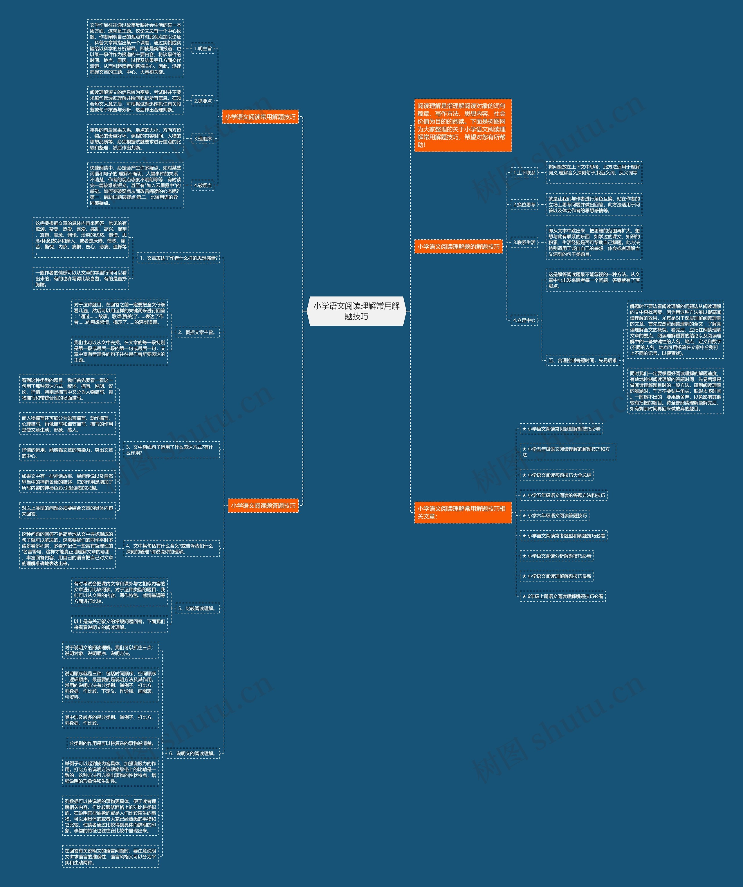 小学语文阅读理解常用解题技巧思维导图