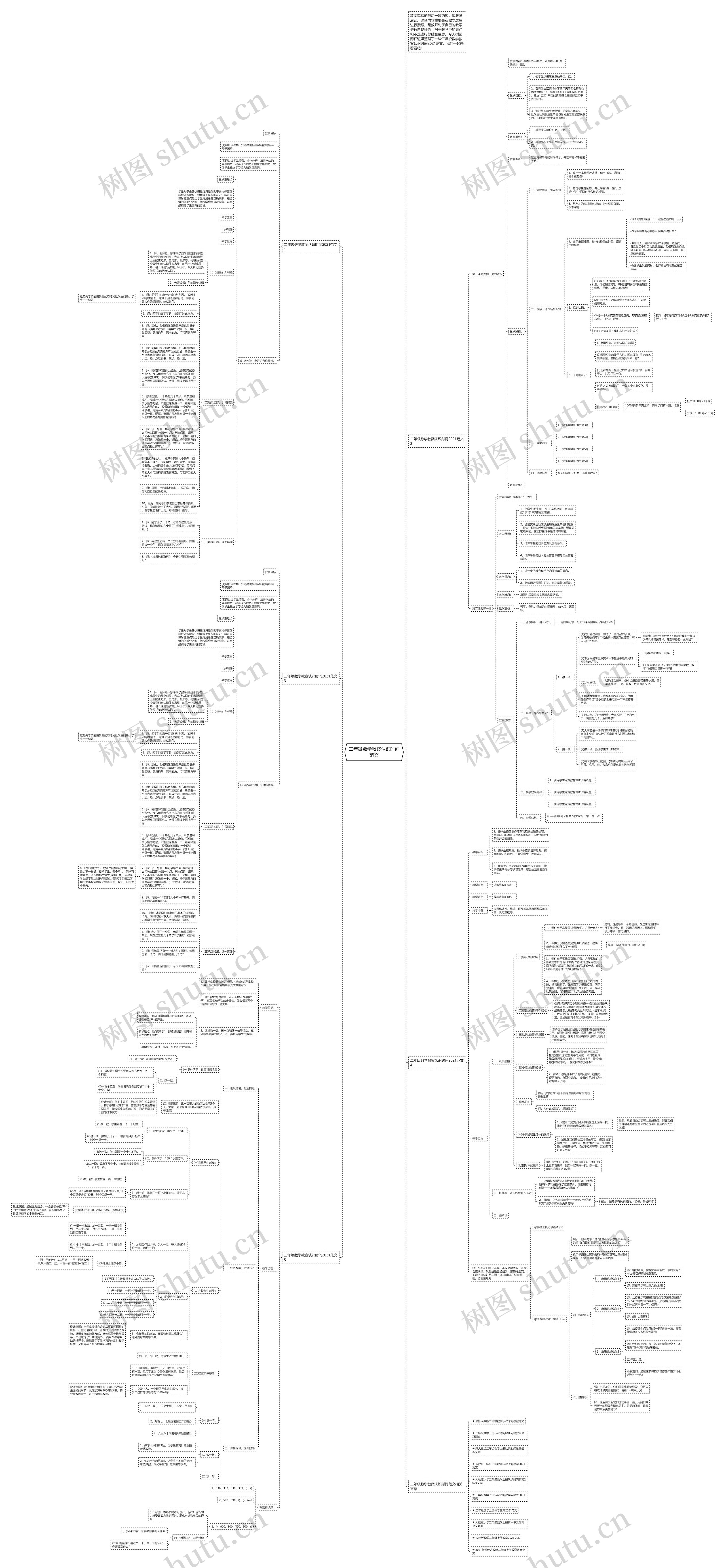 二年级数学教案认识时间范文思维导图