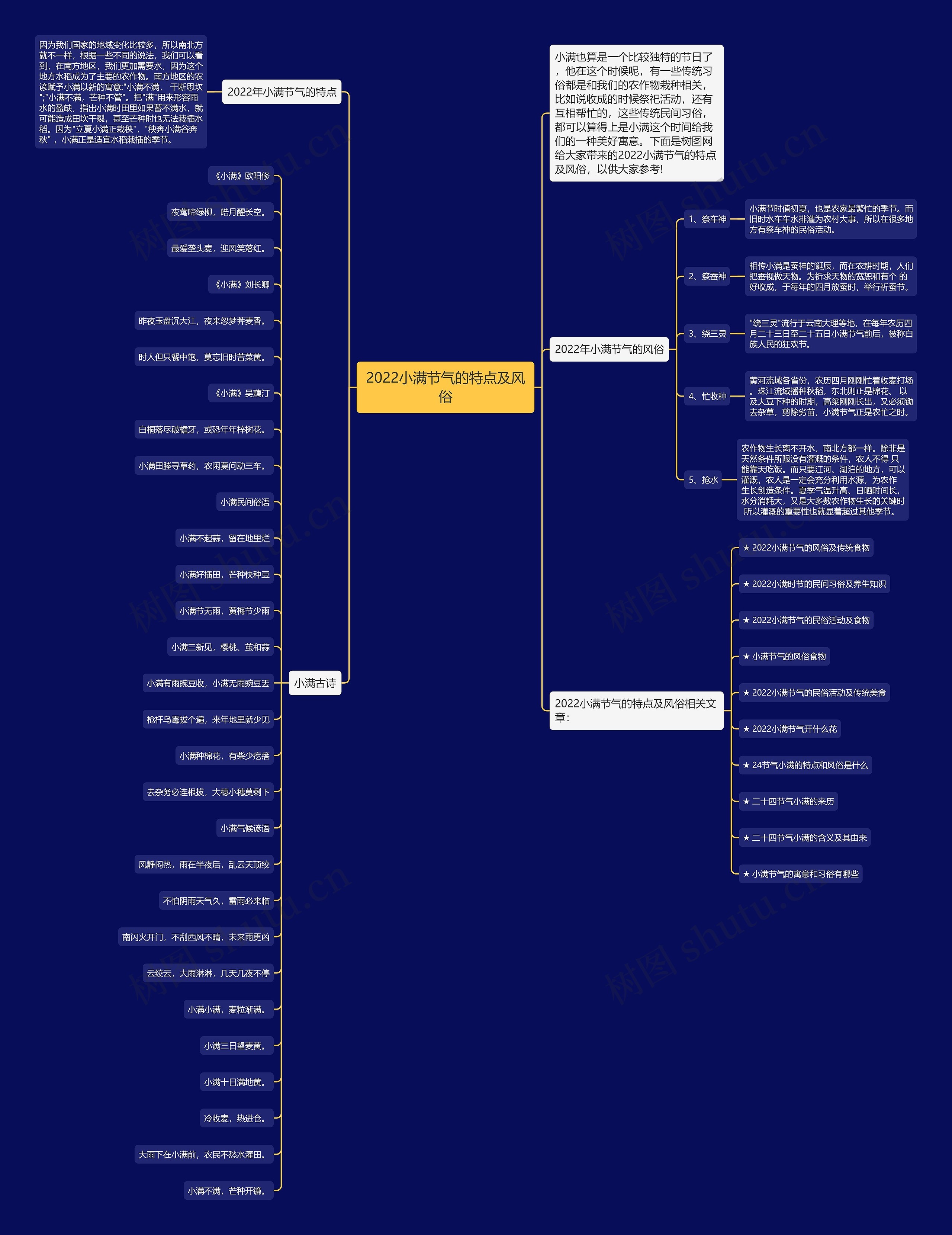 2022小满节气的特点及风俗思维导图