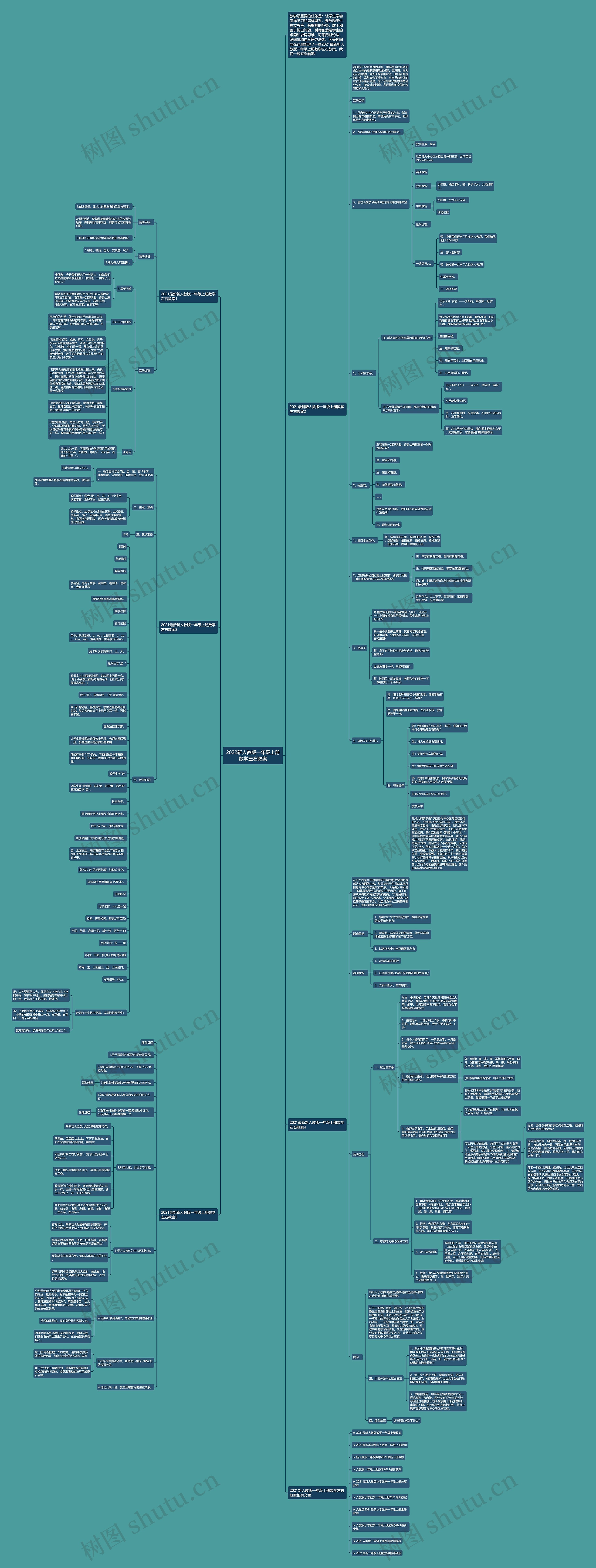 2022新人教版一年级上册数学左右教案思维导图