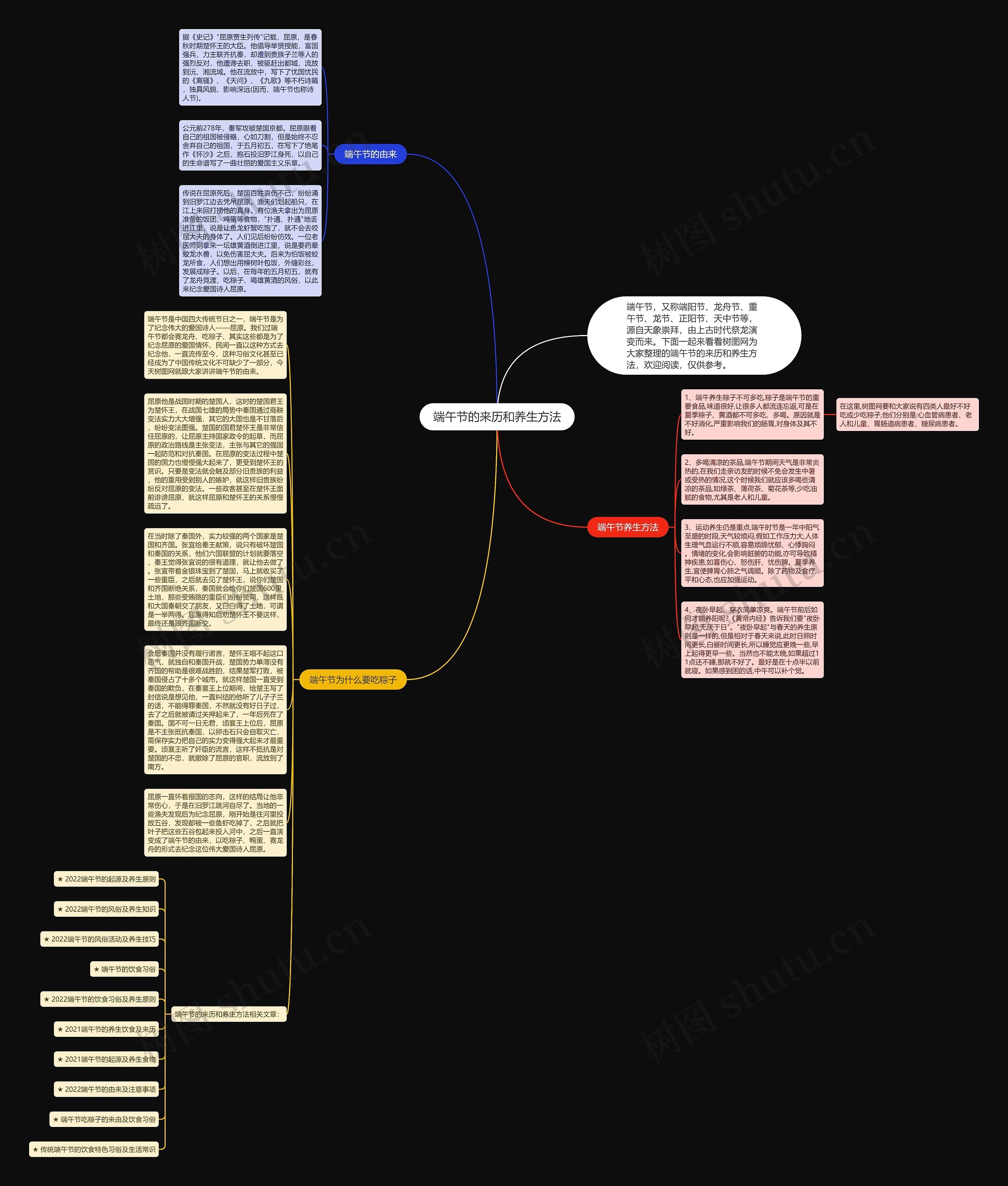 端午节的来历和养生方法思维导图