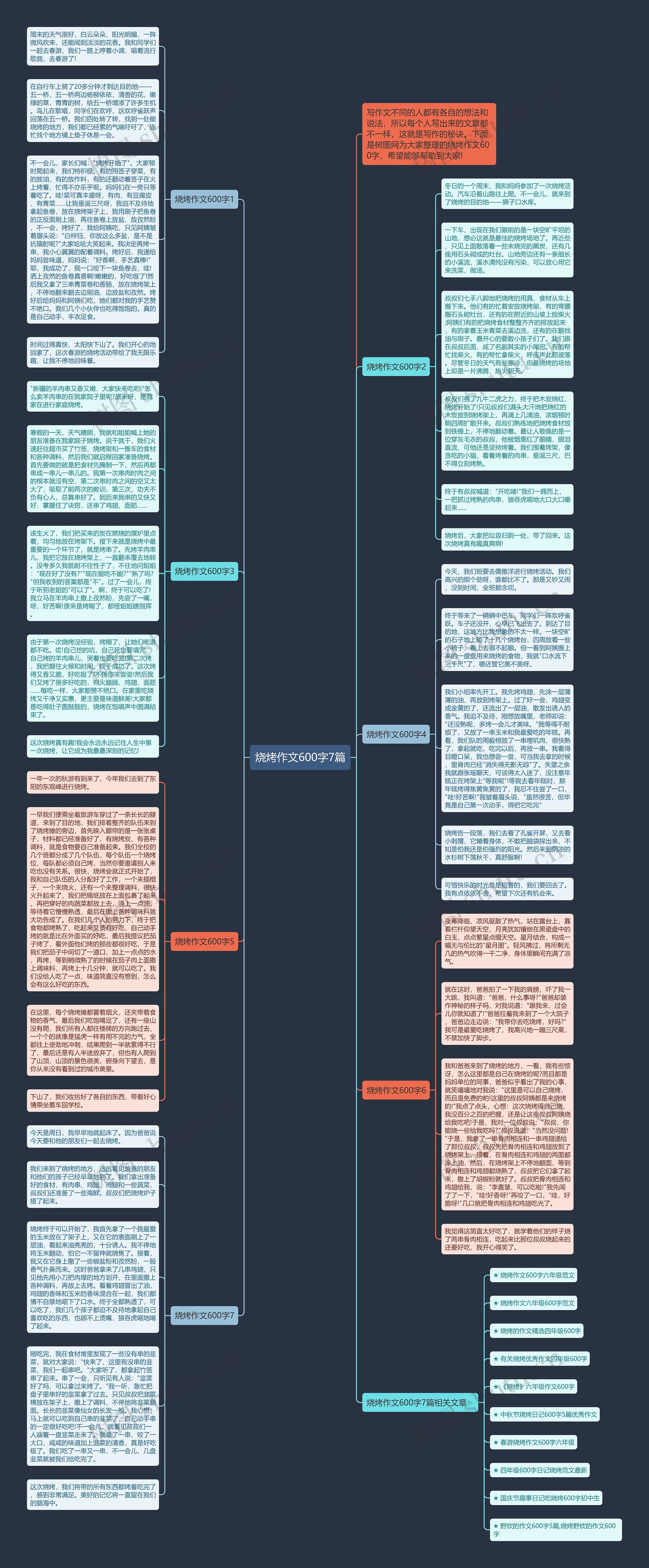烧烤作文600字7篇思维导图