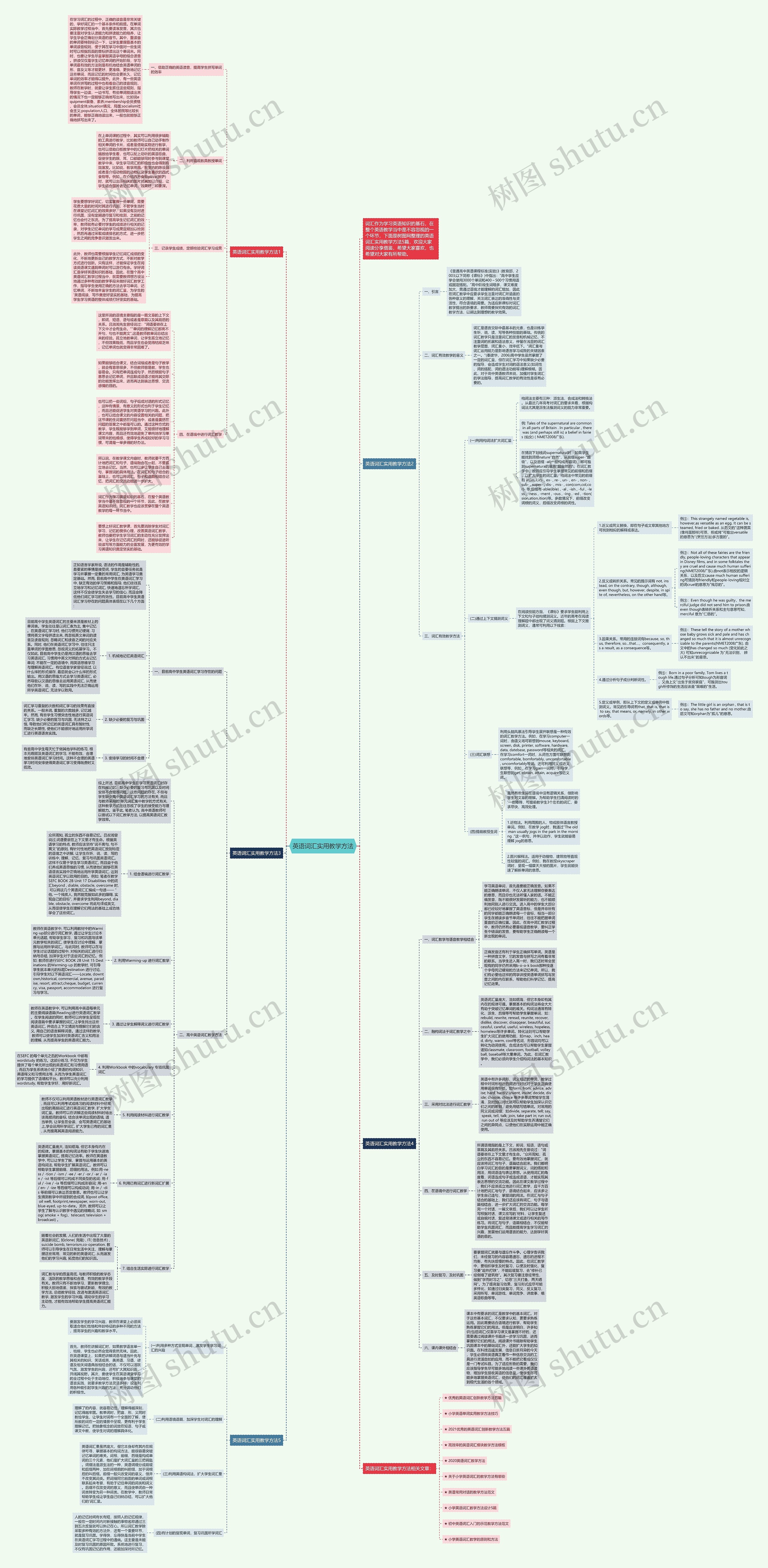 英语词汇实用教学方法思维导图