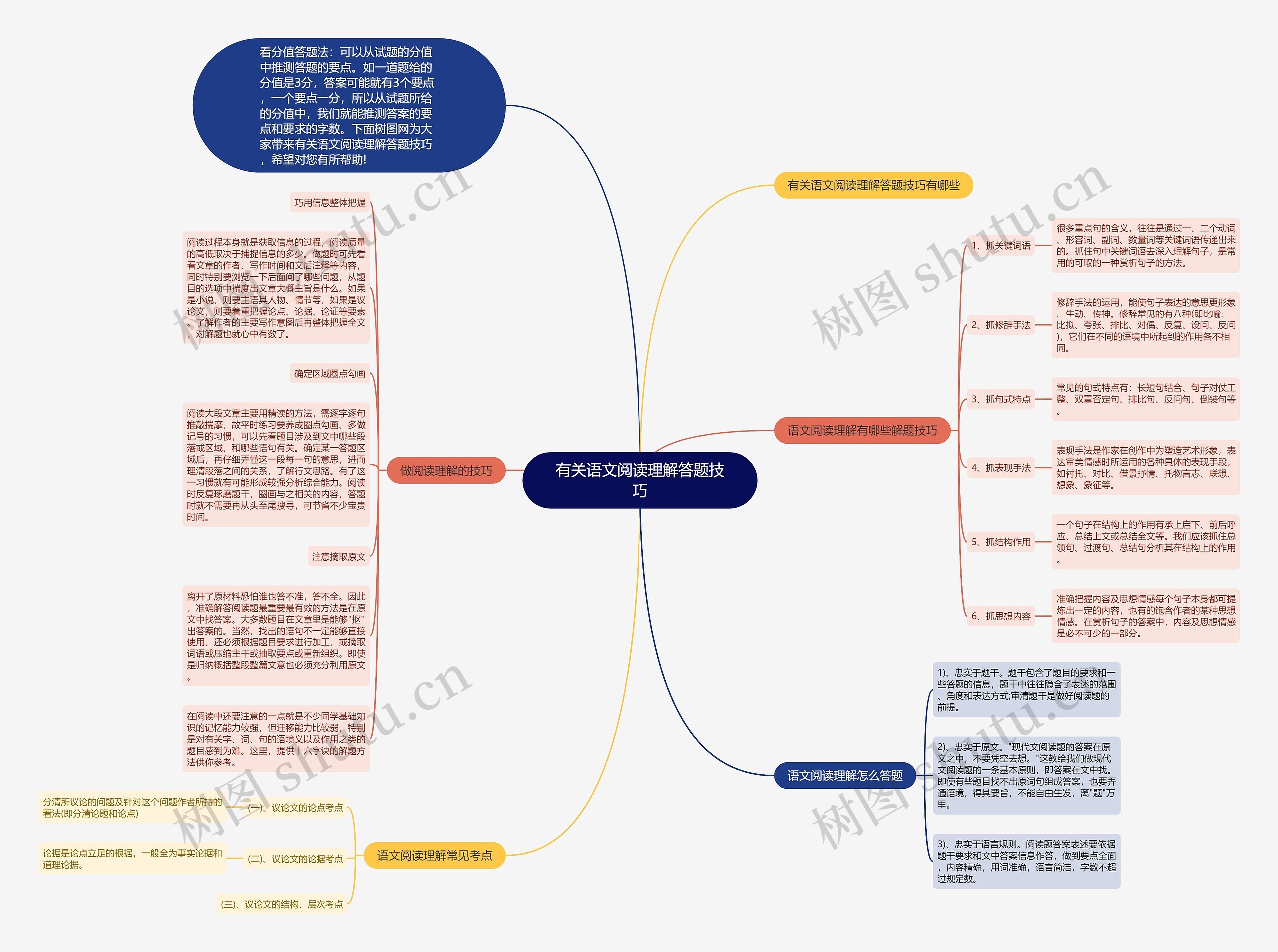 有关语文阅读理解答题技巧思维导图