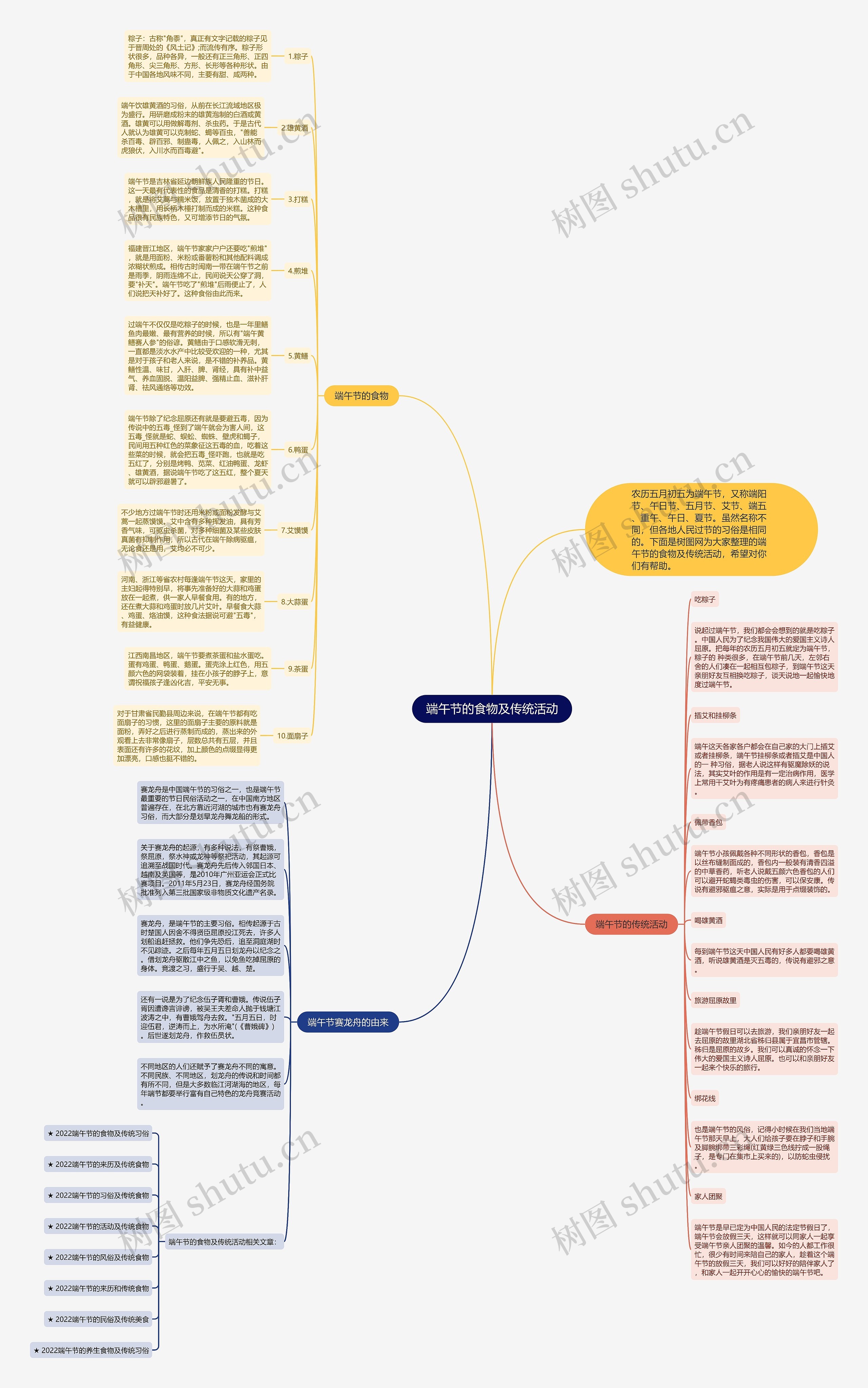 端午节的食物及传统活动思维导图