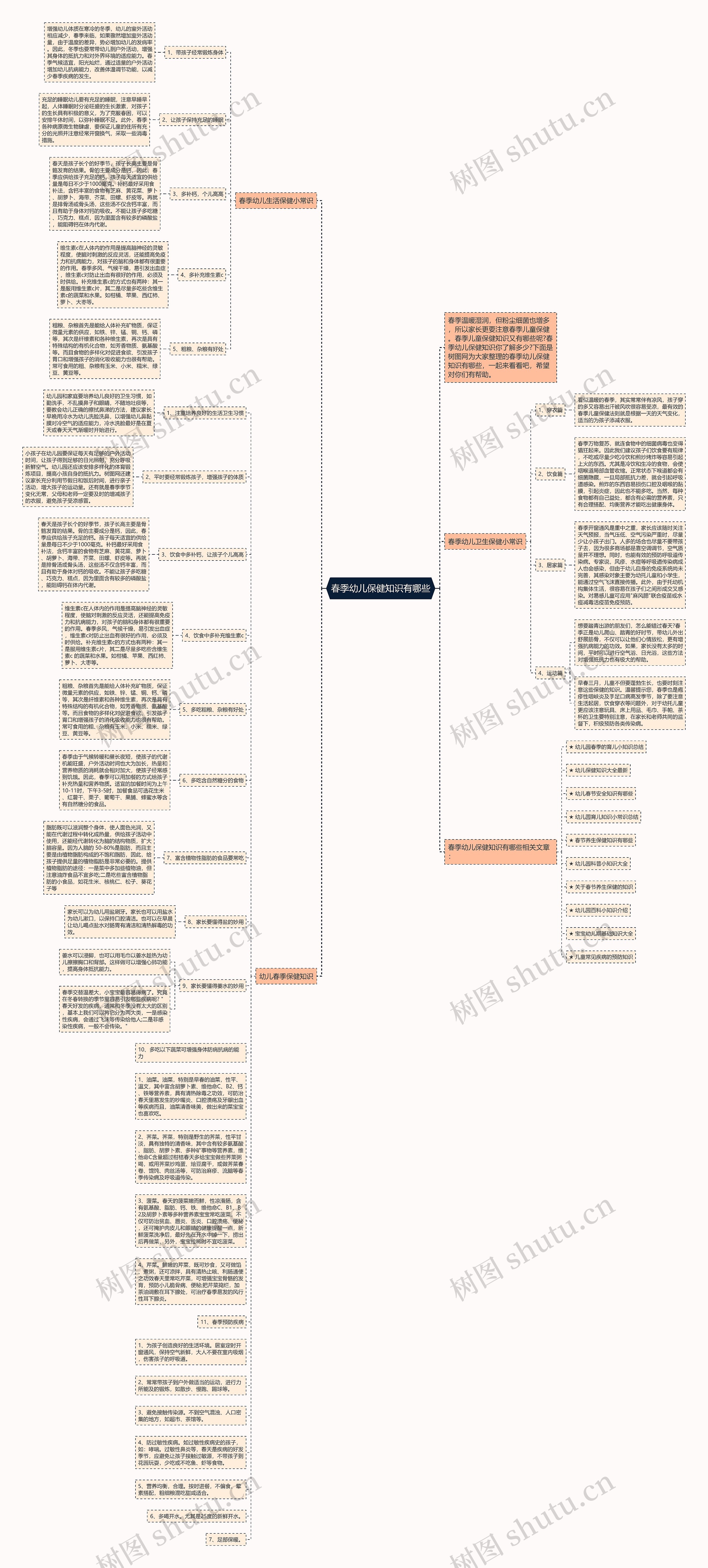 春季幼儿保健知识有哪些思维导图