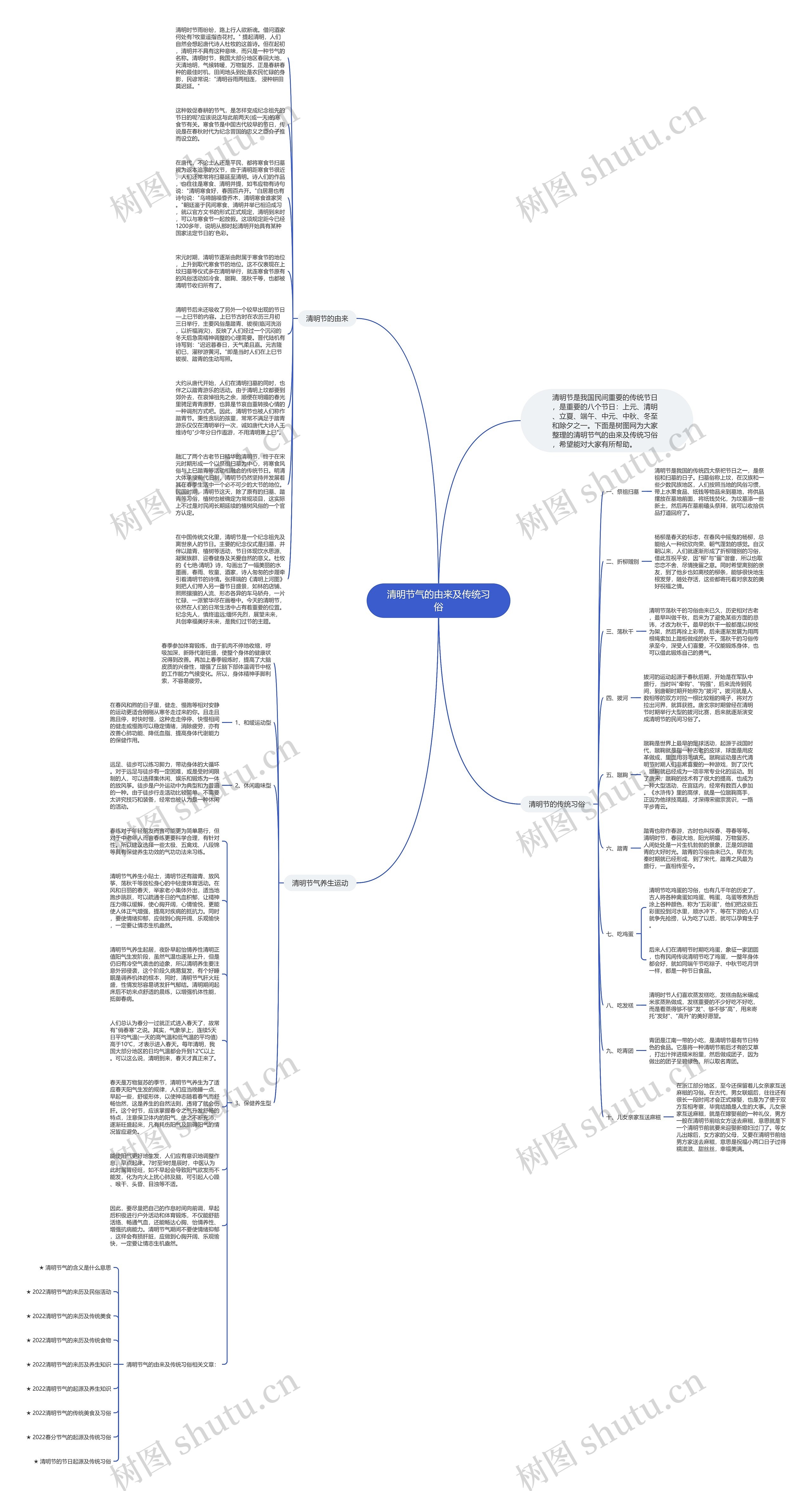 清明节气的由来及传统习俗思维导图