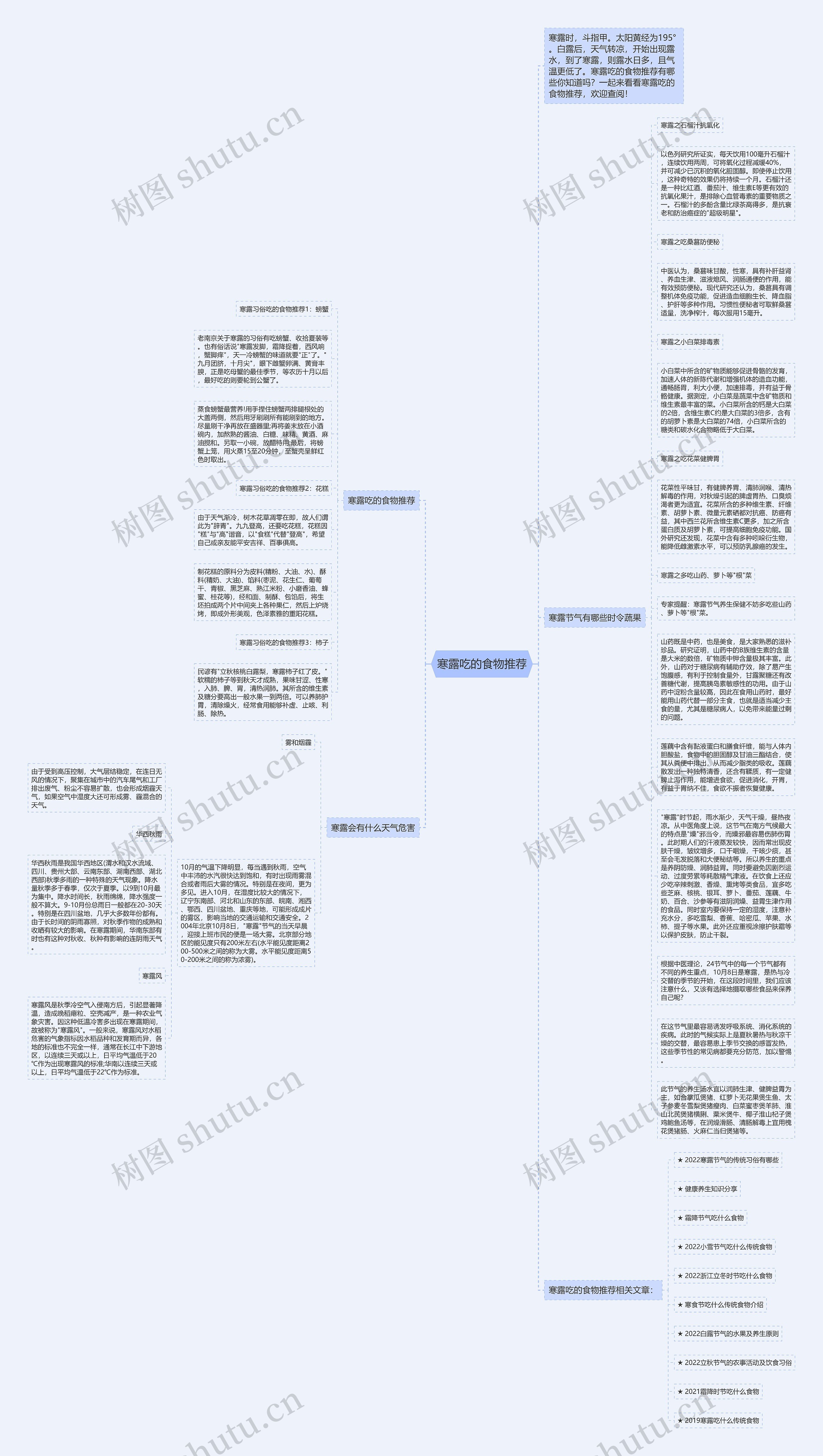 寒露吃的食物推荐思维导图