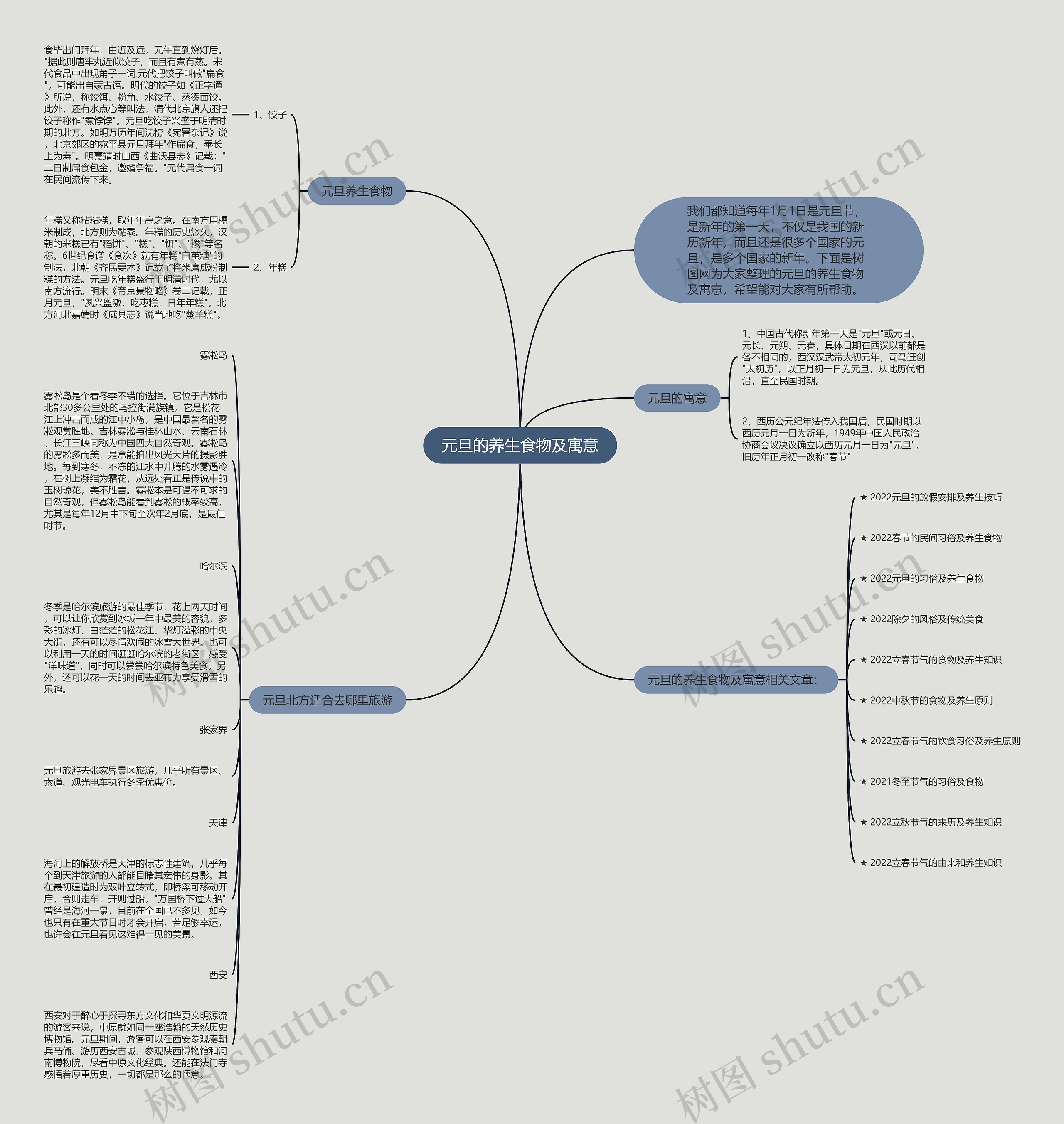 元旦的养生食物及寓意思维导图高清图 元旦的养生食物及寓意思维导图