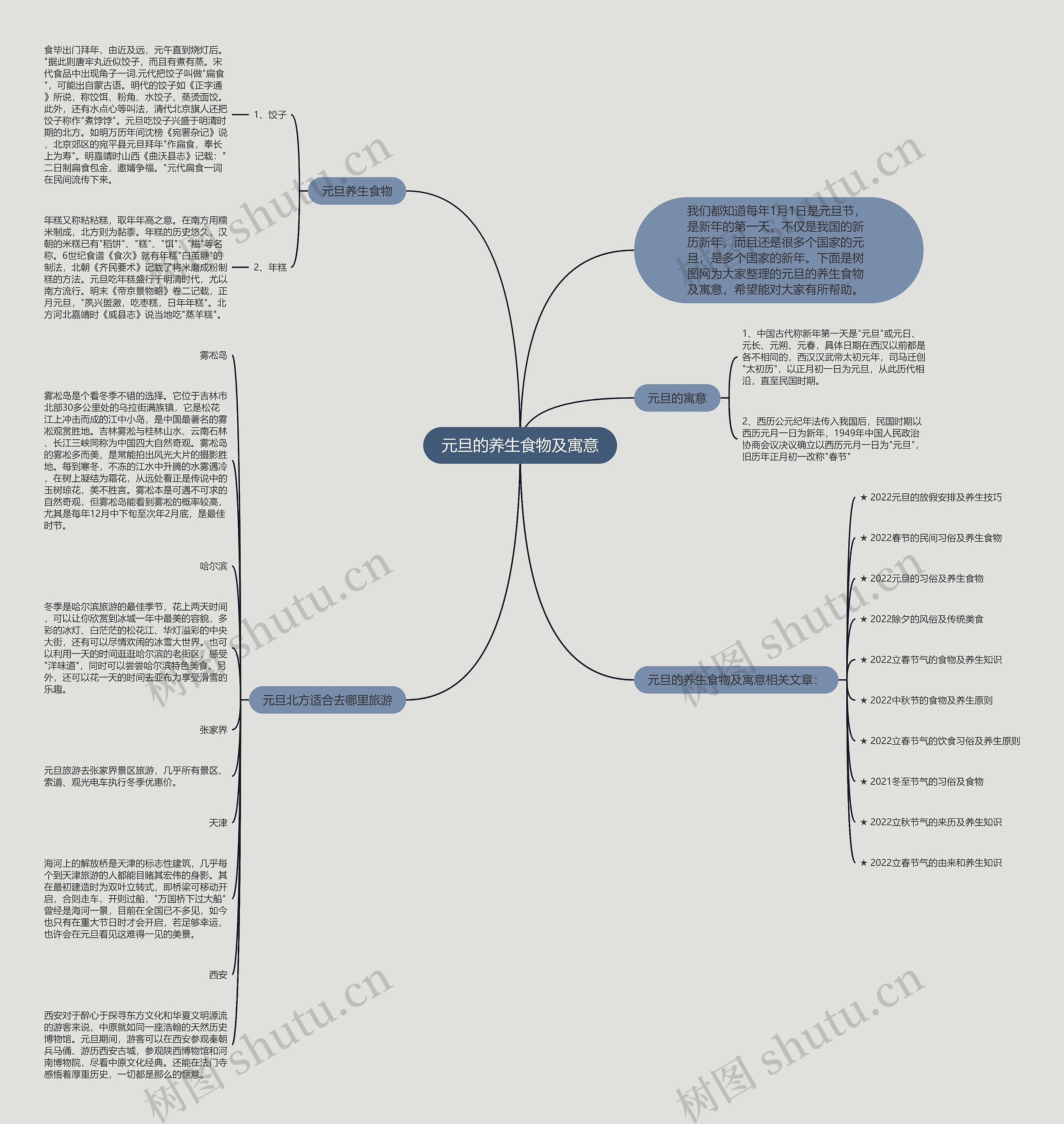 元旦的养生食物及寓意思维导图