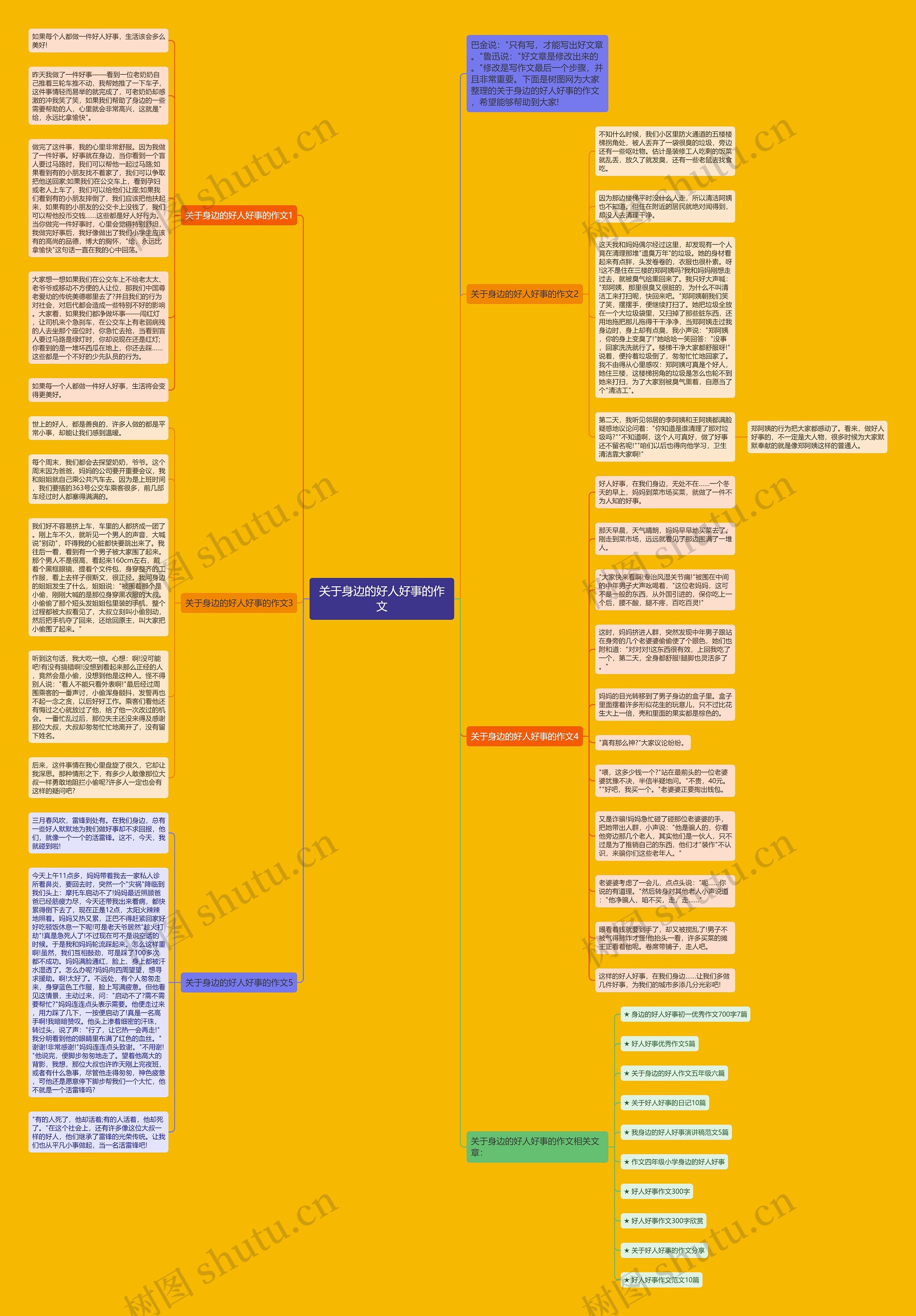 关于身边的好人好事的作文思维导图