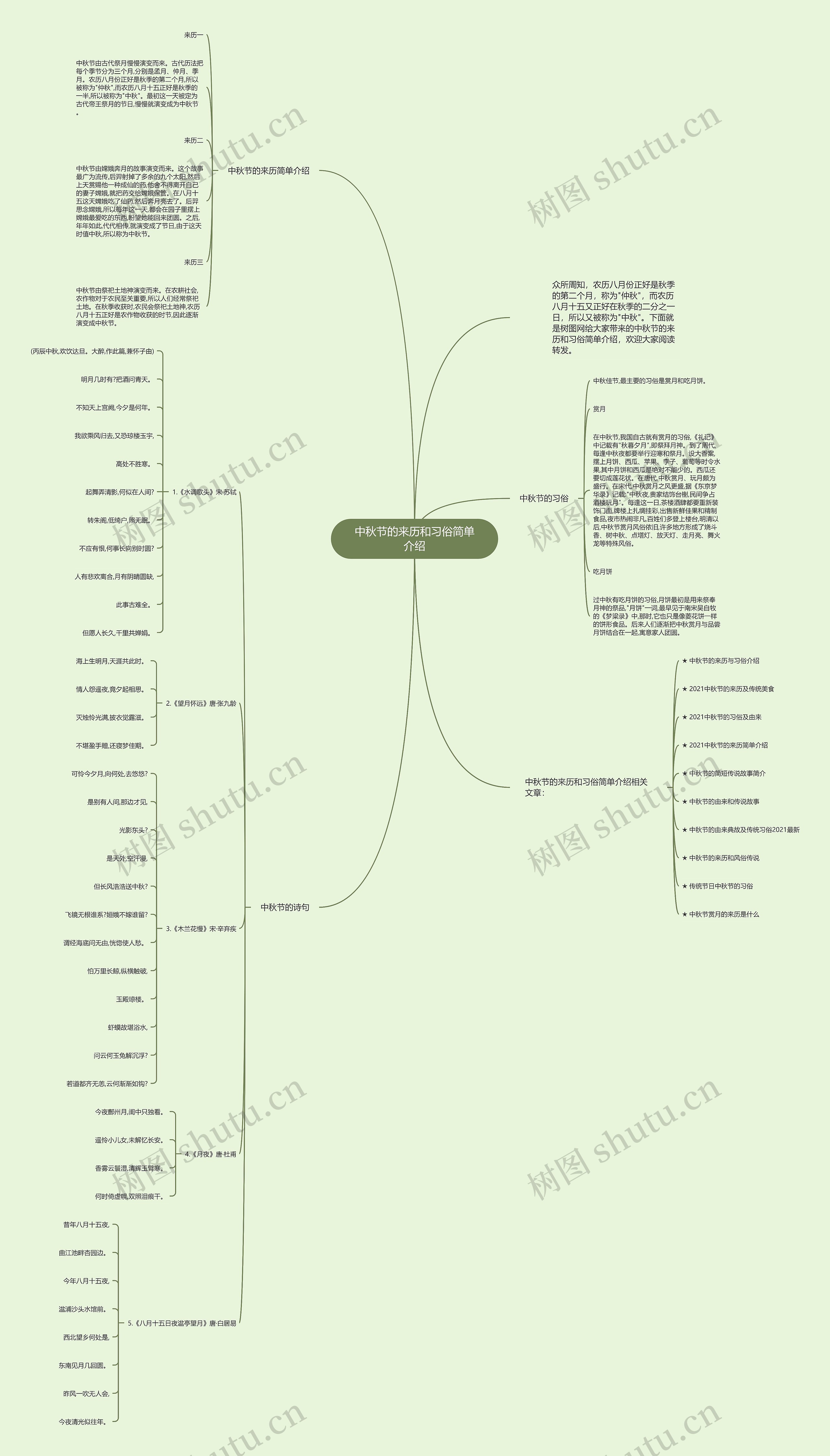 中秋节的来历和习俗简单介绍思维导图