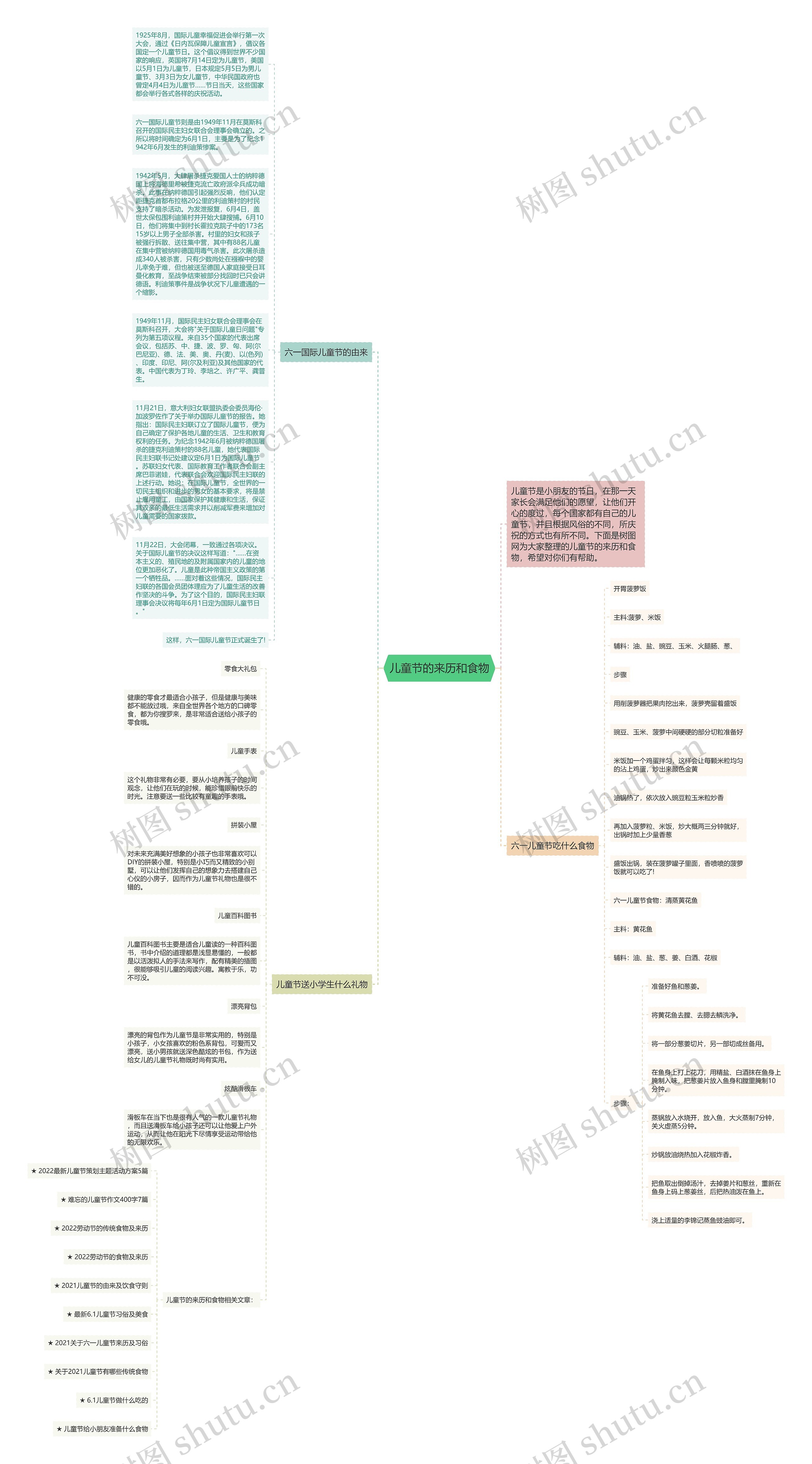 儿童节的来历和食物思维导图