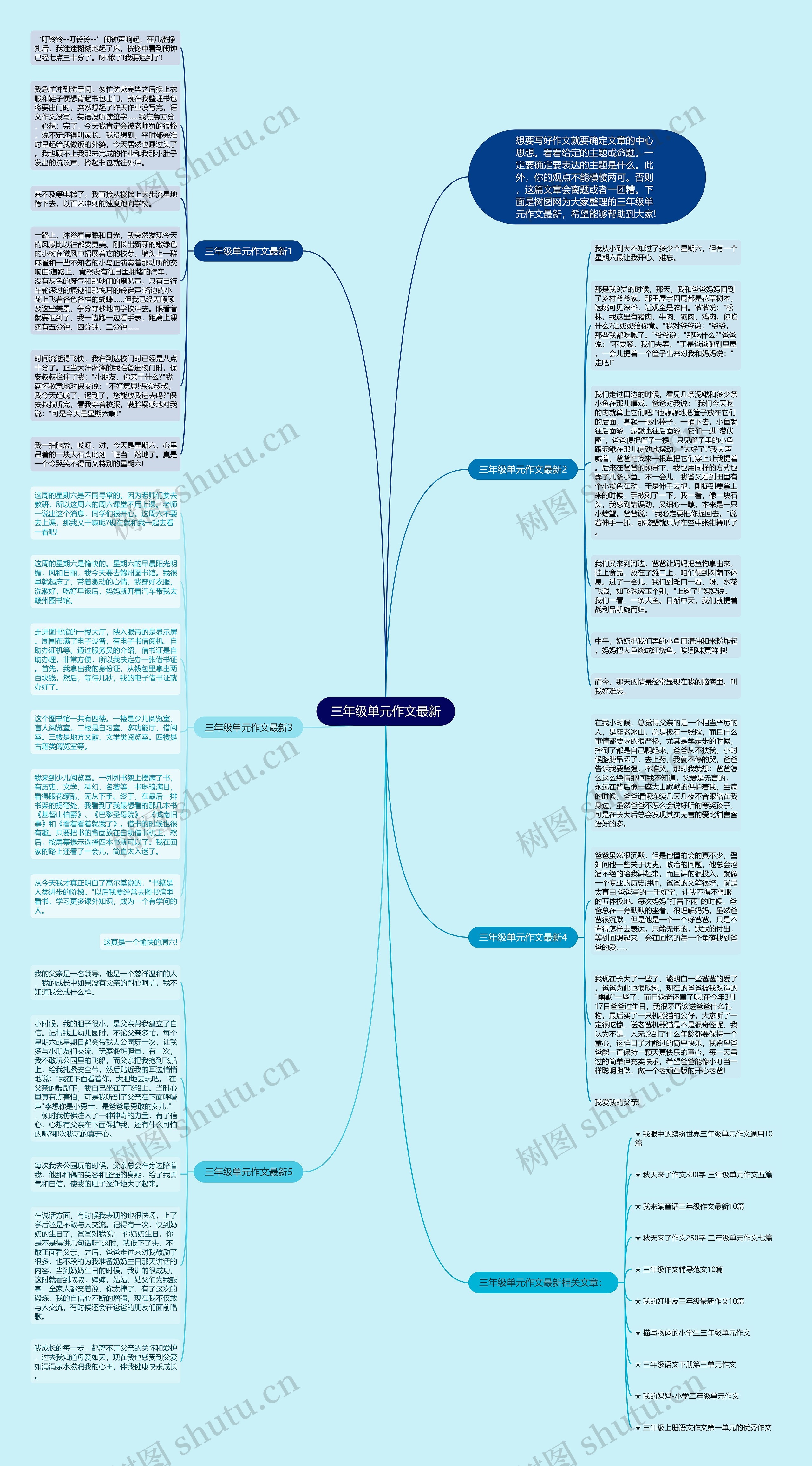 三年级单元作文最新思维导图