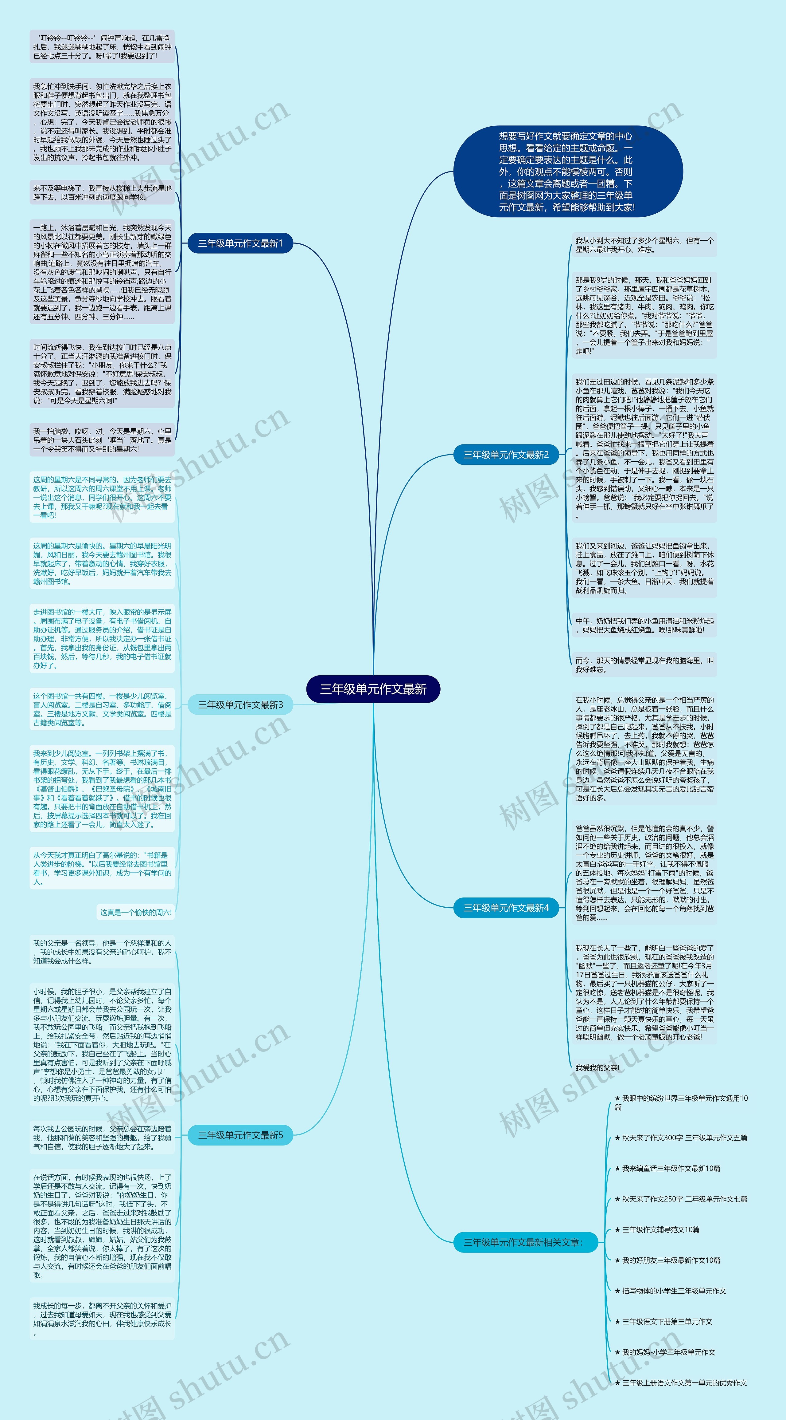 三年级单元作文最新思维导图高清图 三年级单元作文最新思维导图