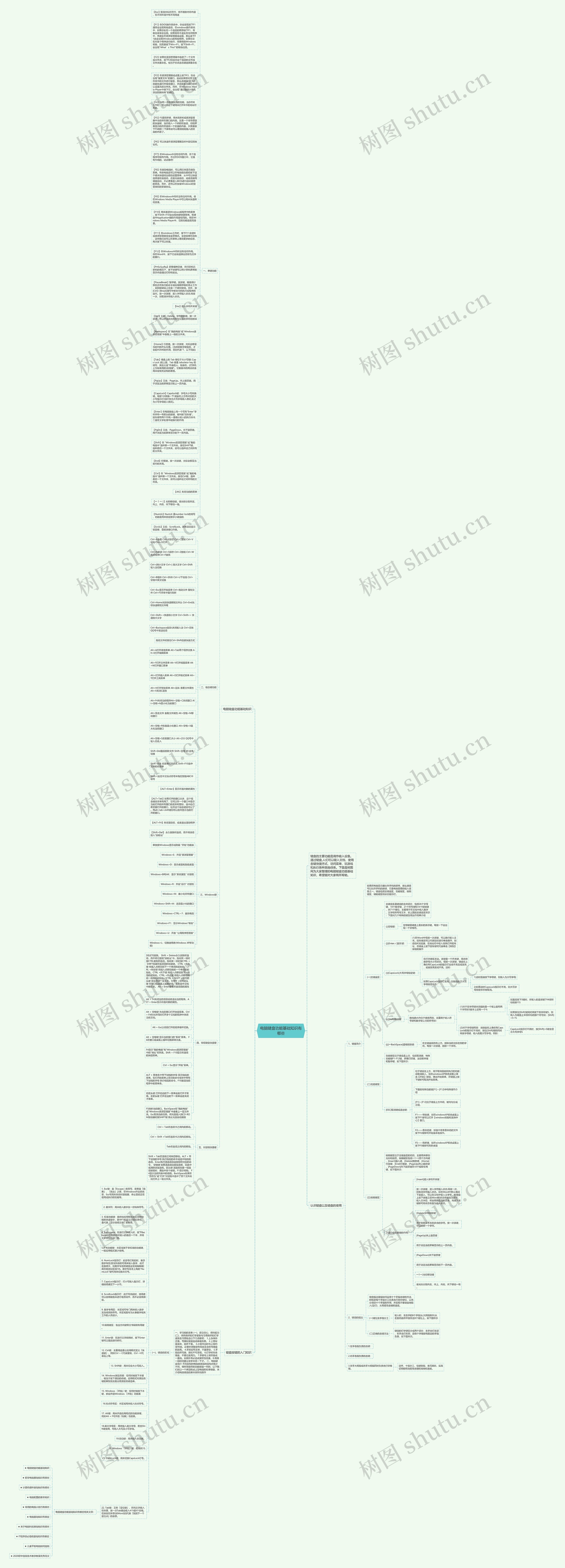 电脑键盘功能基础知识有哪些思维导图