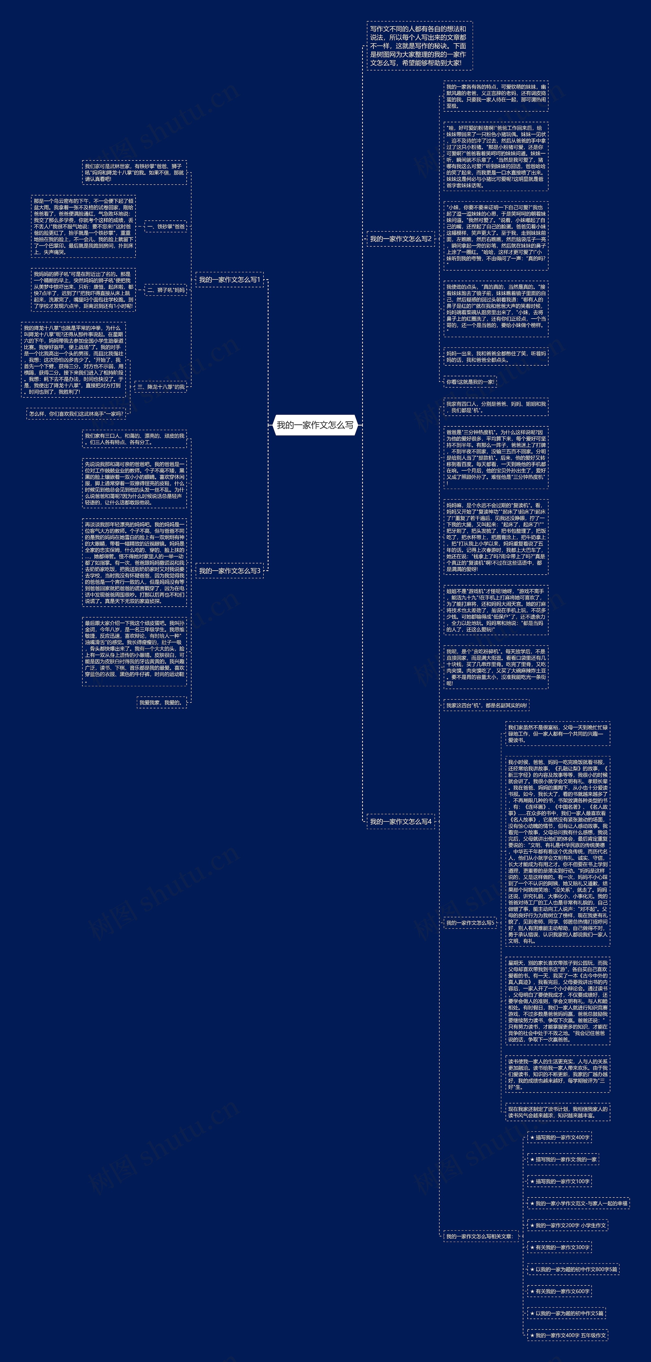 我的一家作文怎么写思维导图高清图 我的一家作文怎么写思维导图