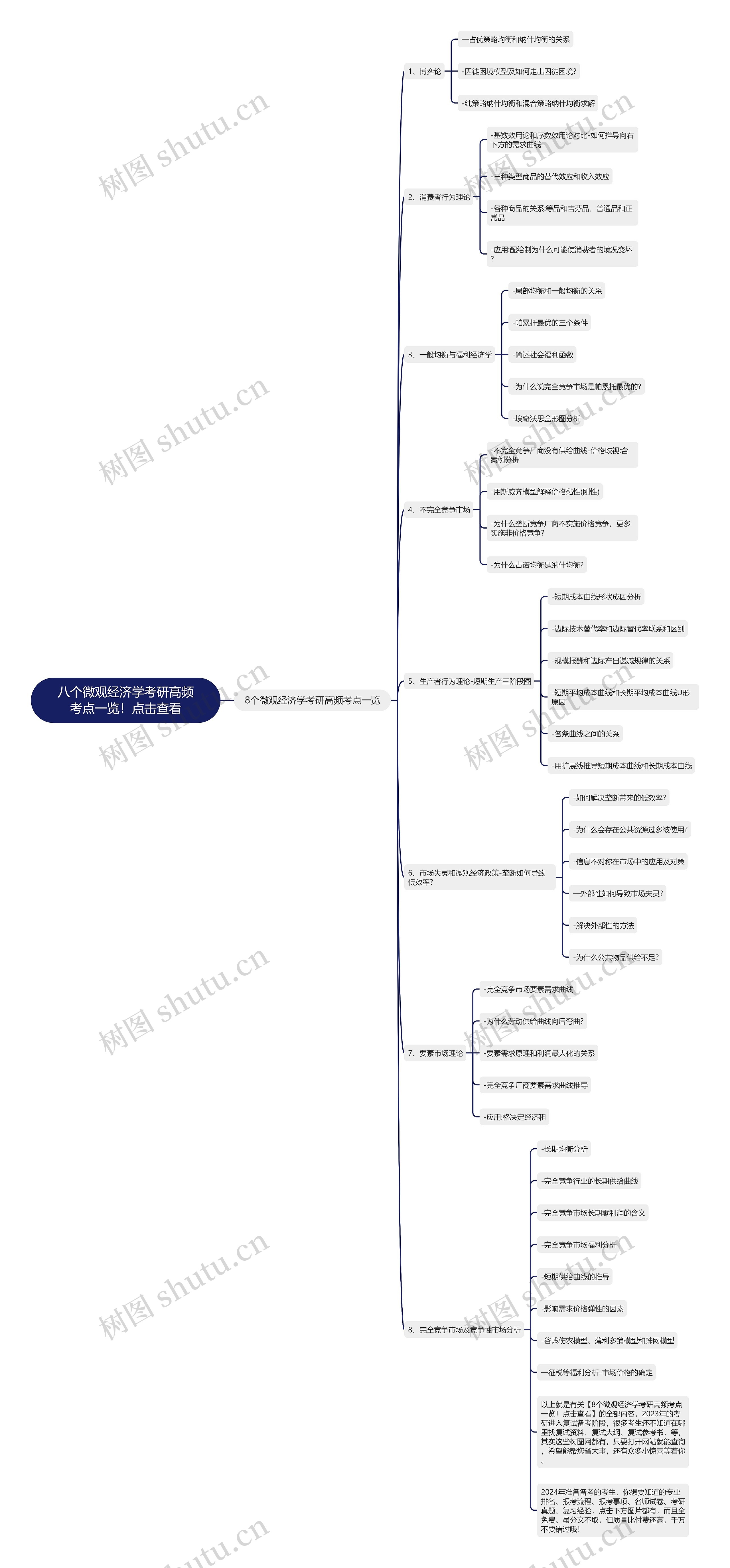 八个微观经济学考研高频考点一览！点击查看