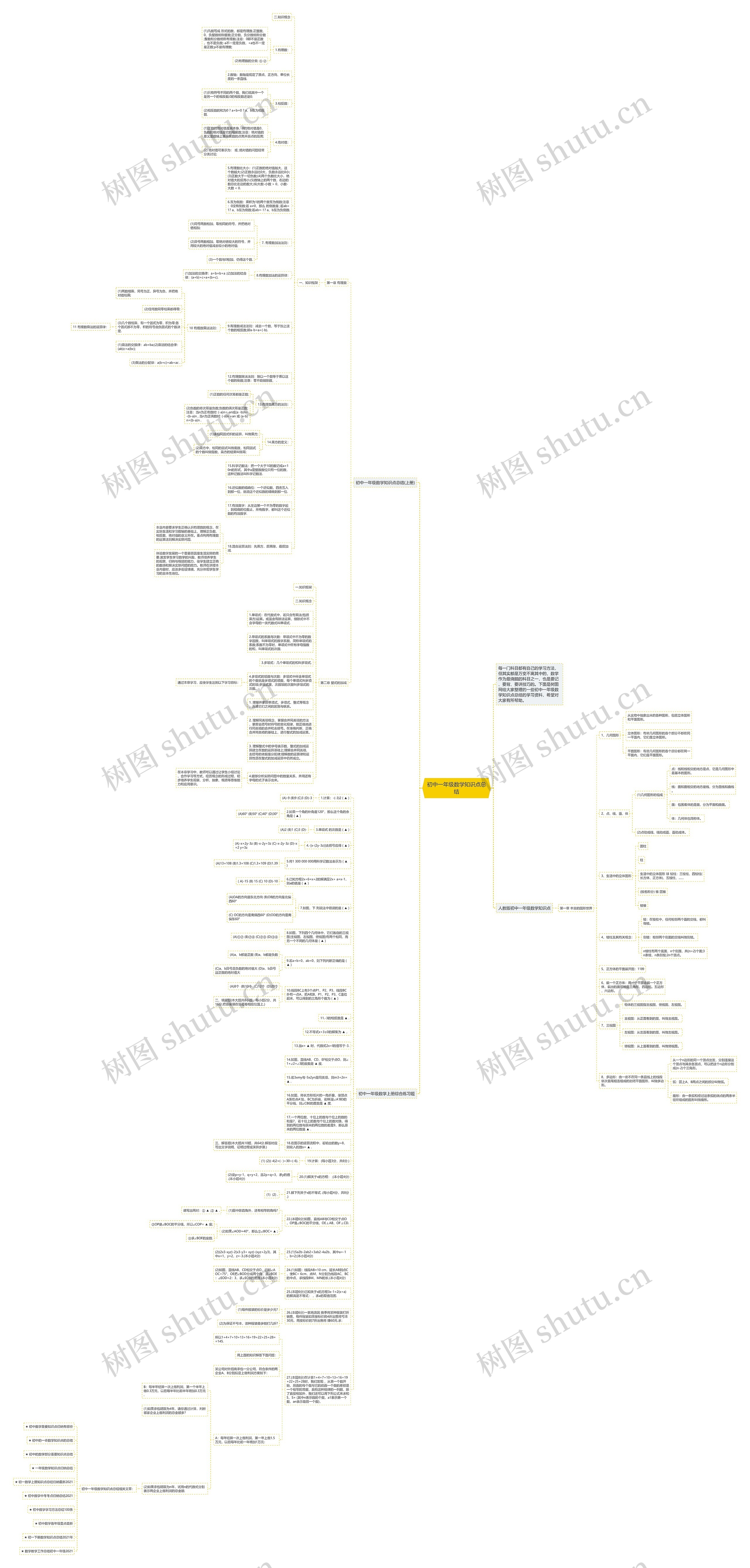 初中一年级数学知识点总结思维导图