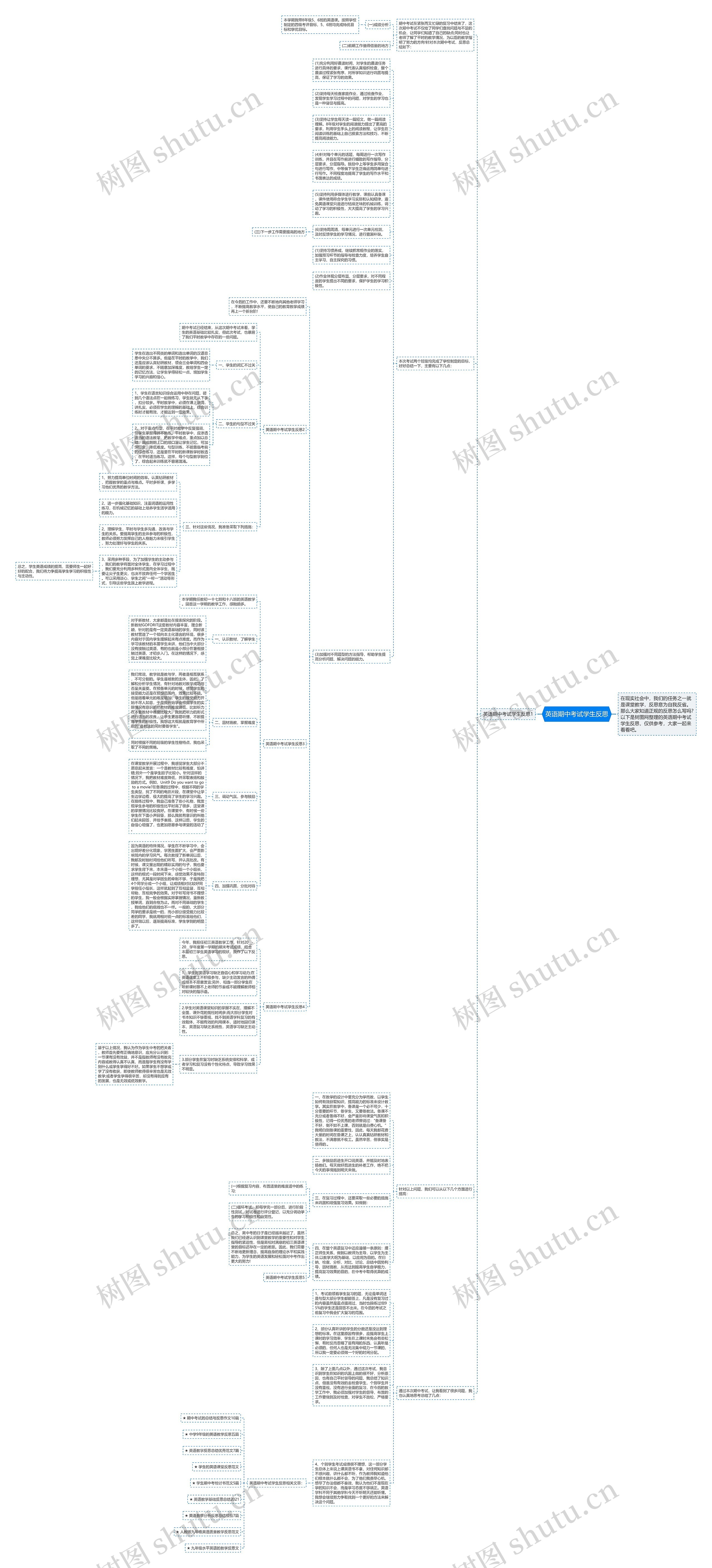 英语期中考试学生反思思维导图
